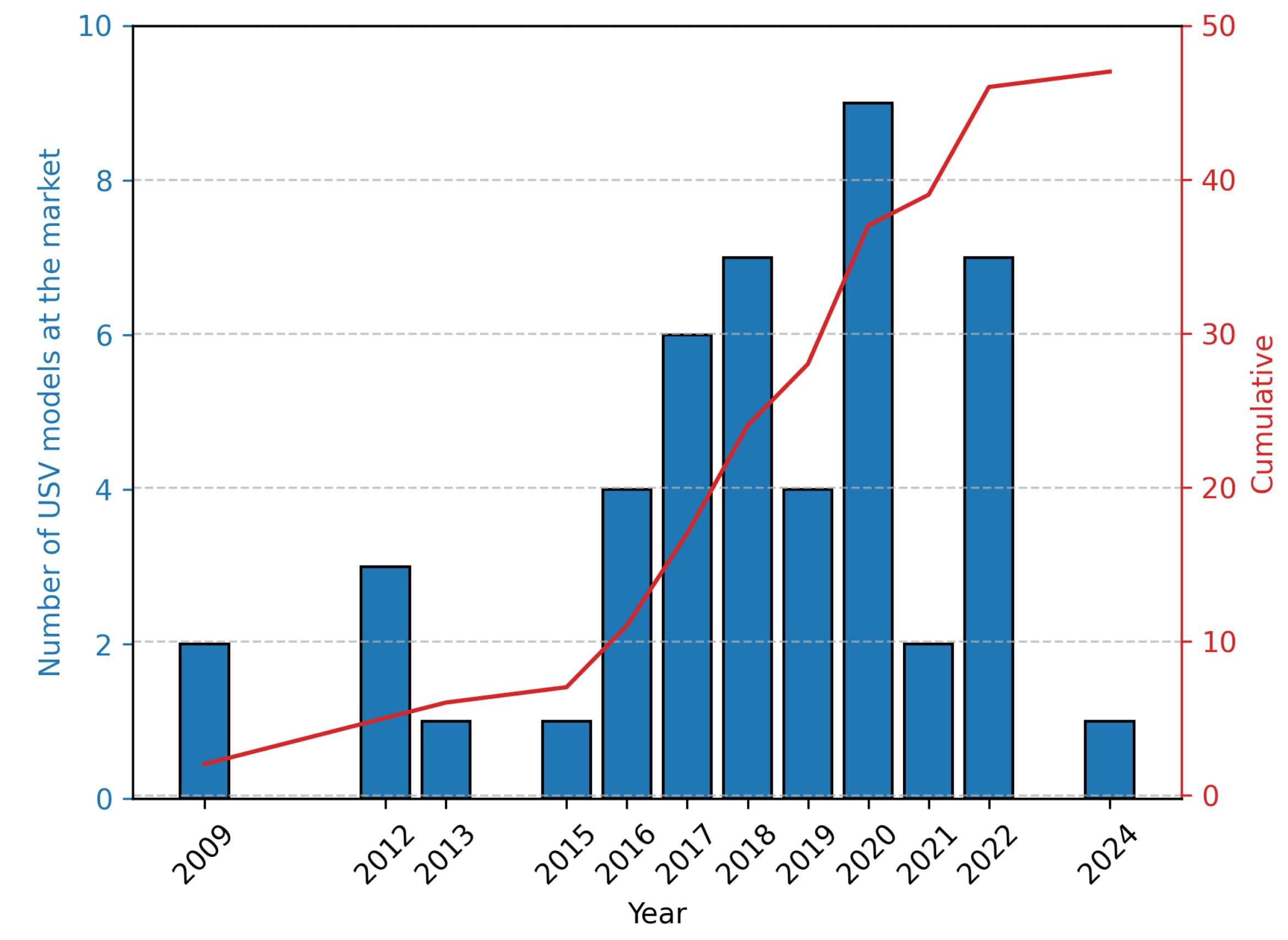 Automation 06 00017 g004