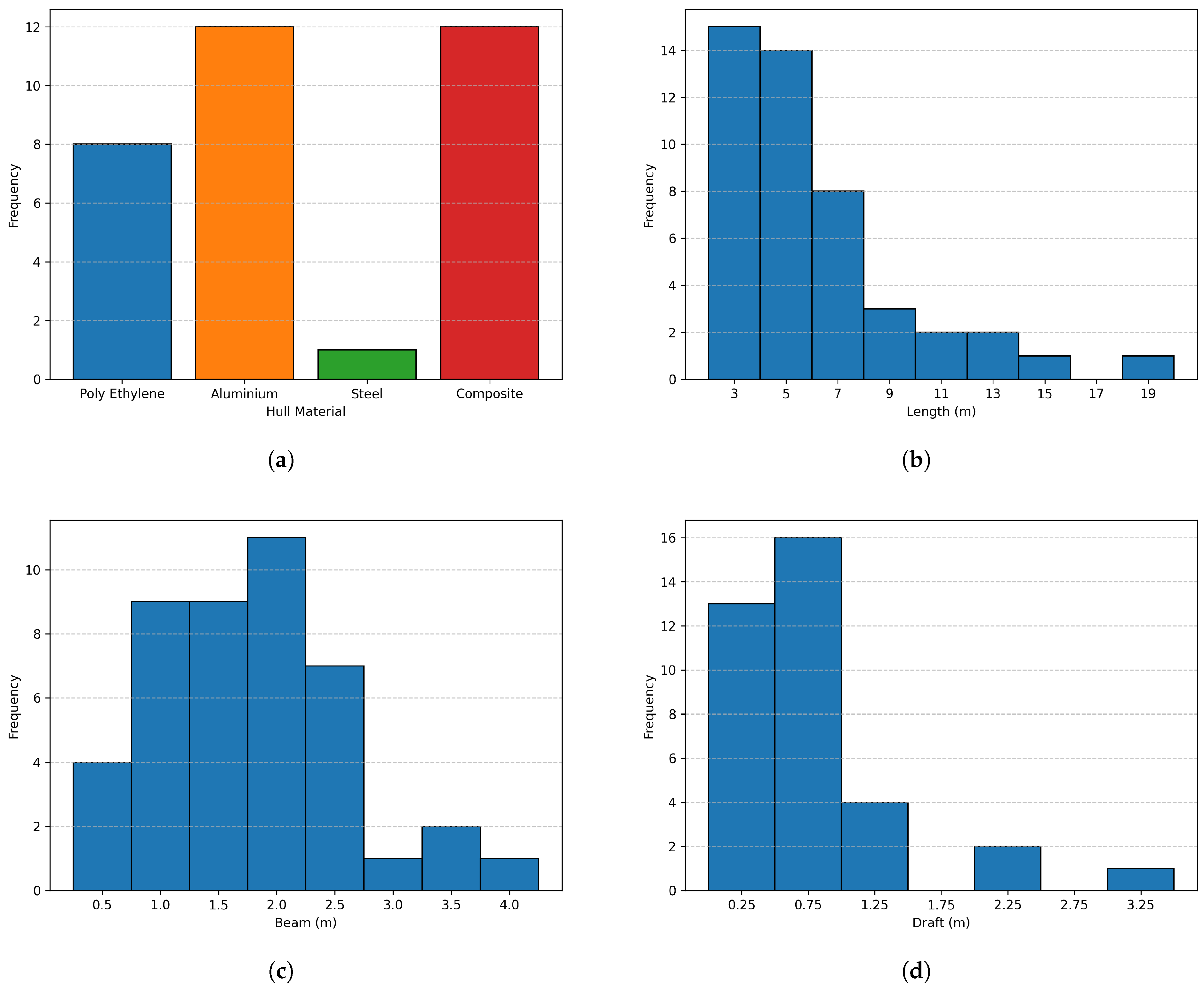 Automation 06 00017 g005