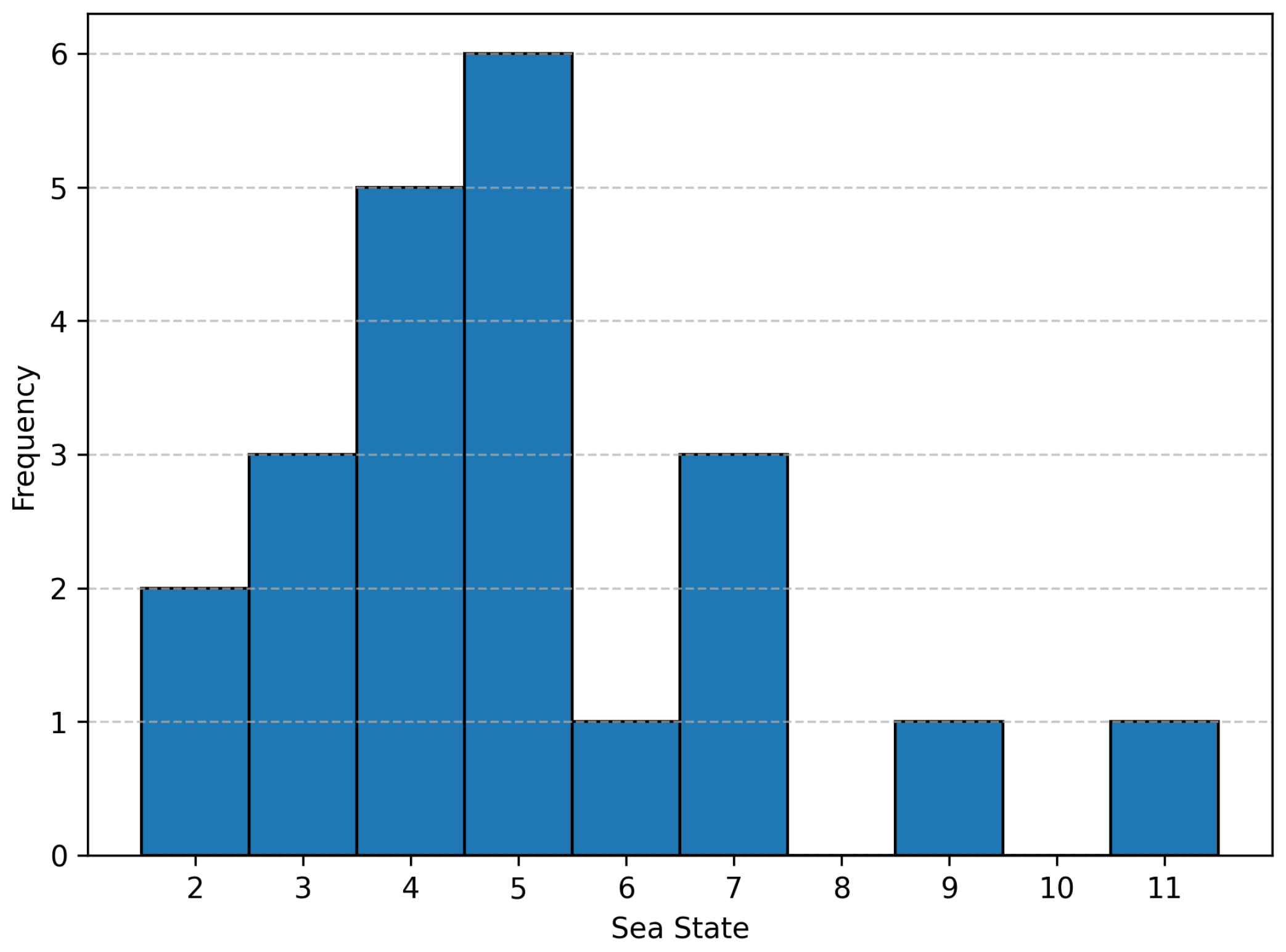 Automation 06 00017 g010