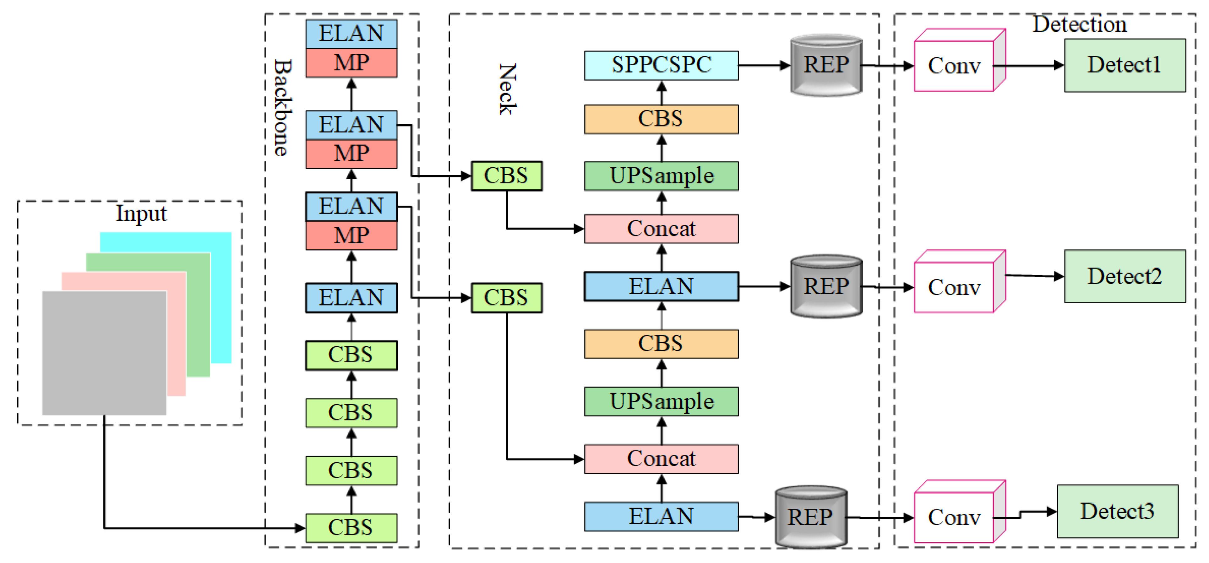 Automation 06 00053 g003 Automation 06 00053 g003