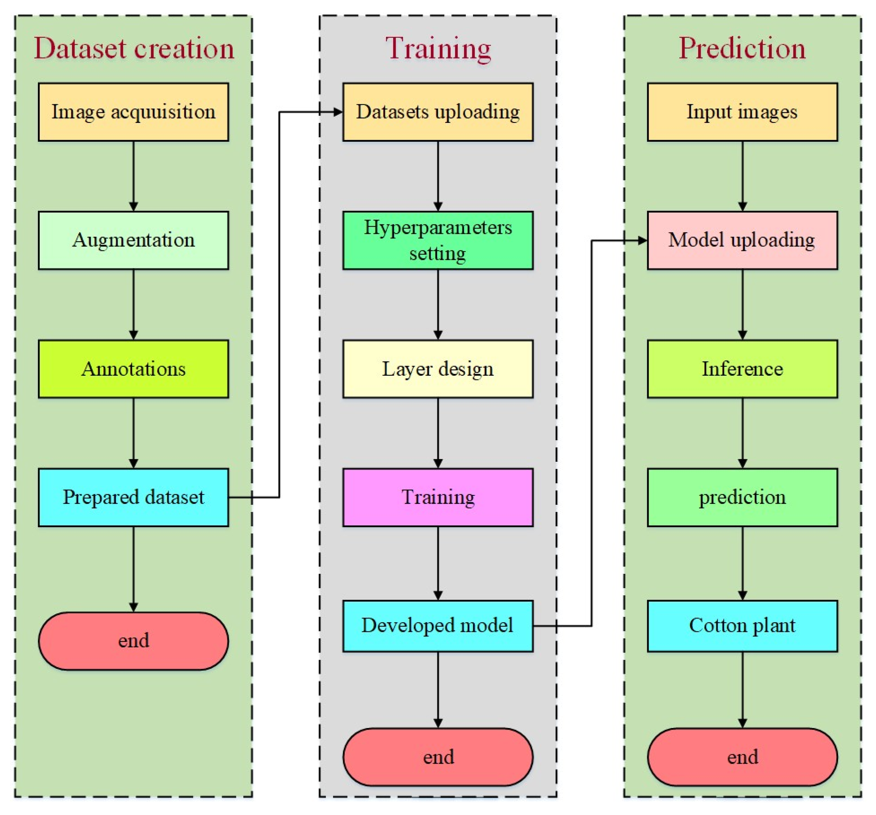 Automation 06 00053 g004 Automation 06 00053 g004