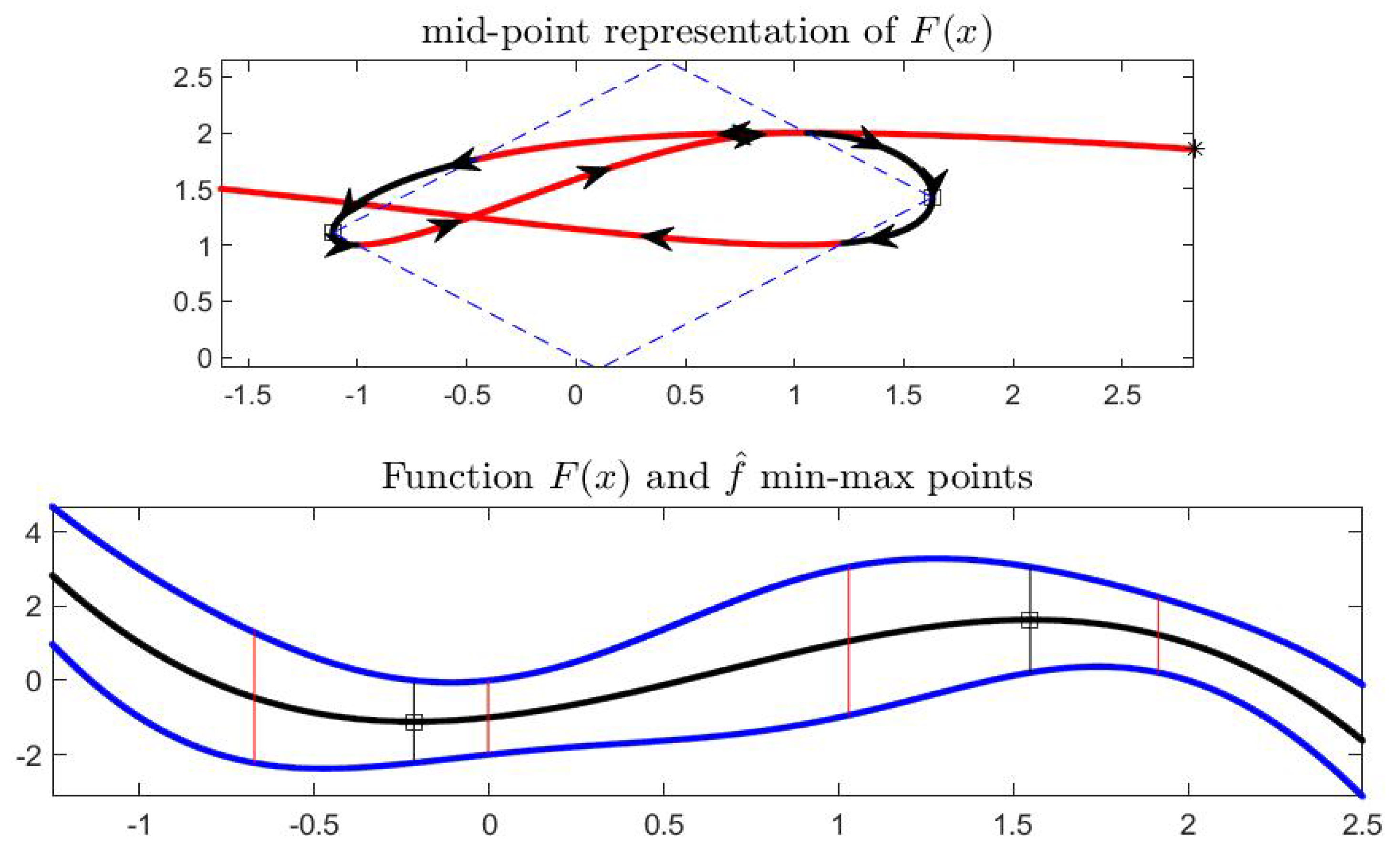 mathematics real-valued functions phi k x function graph monotonicity measurability calculus analysis