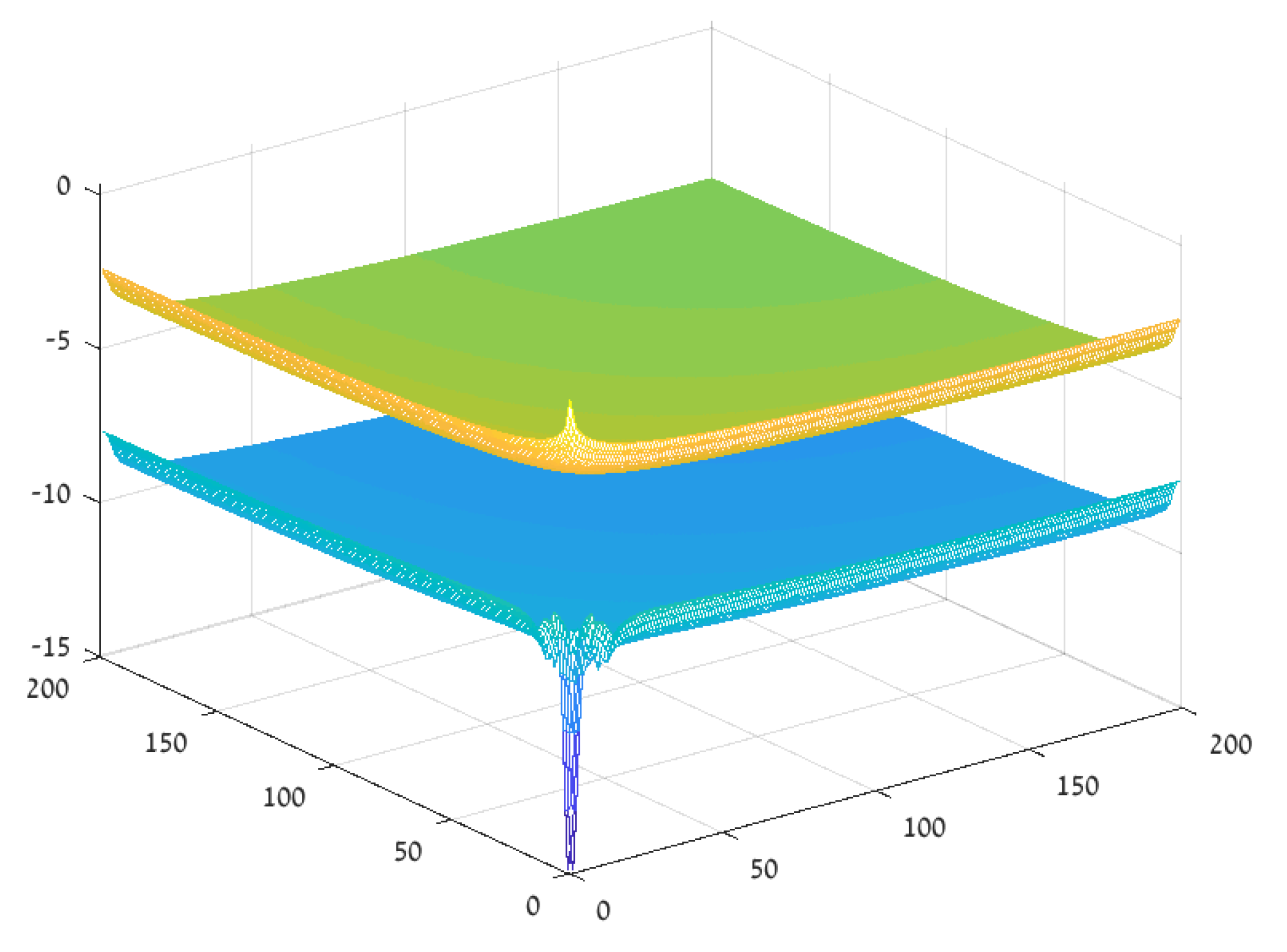 Axioms 09 00088 g010 Axioms 09 00088 g010