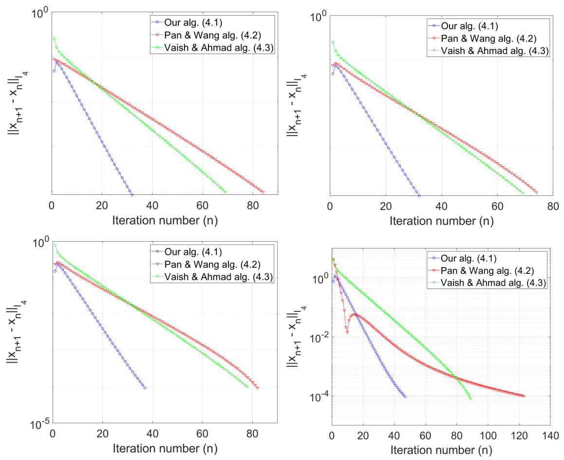 Axioms 10 00147 g001