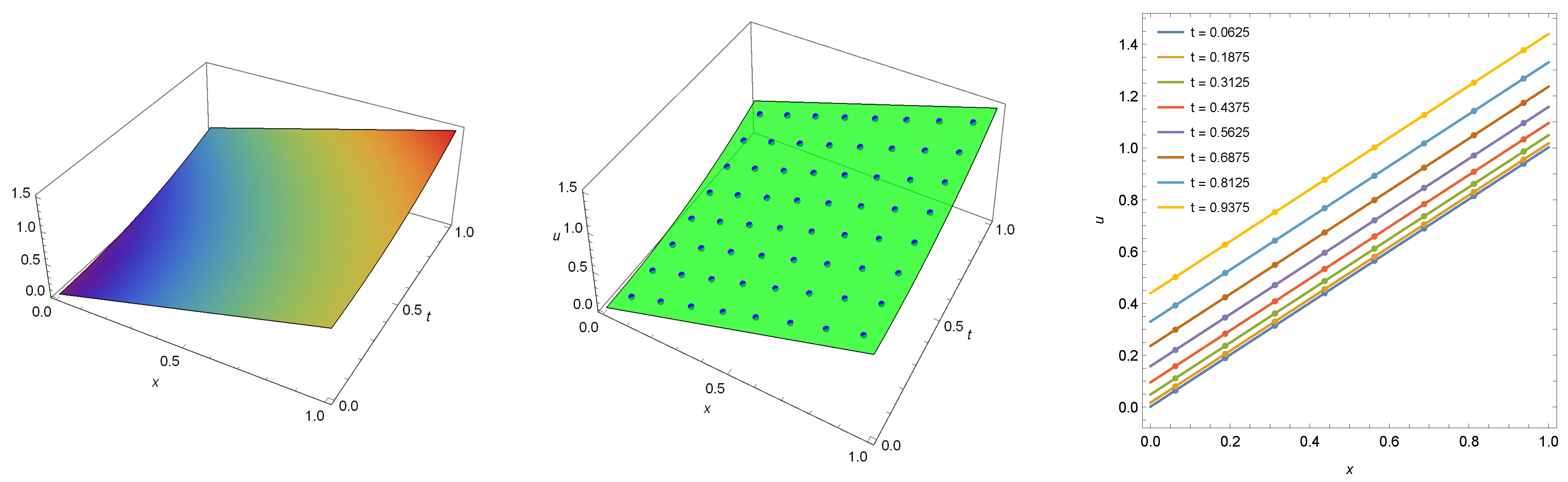 Axioms Free Full Text A Novel Numerical Method For Solving Fractional Diffusion Wave And Nonlinear Fredholm And Volterra Integral Equations With Zero Absolute Error Html