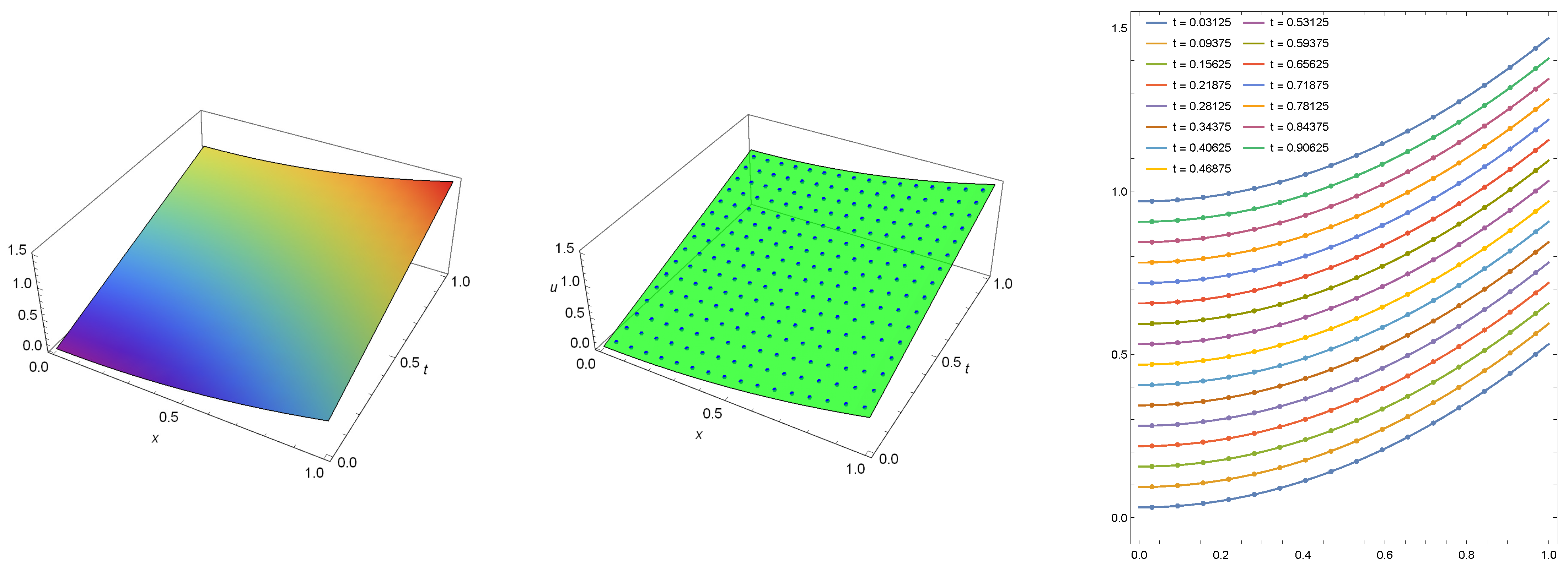 Axioms 10 00165 g003