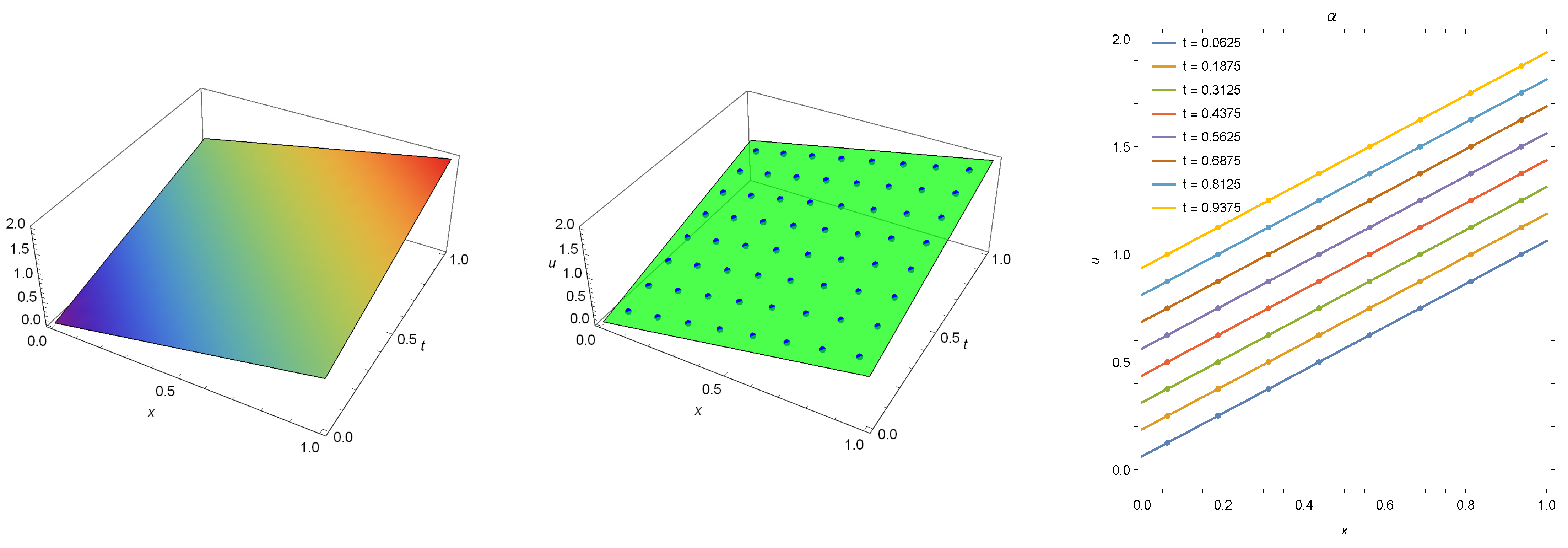 Axioms 10 00165 g005