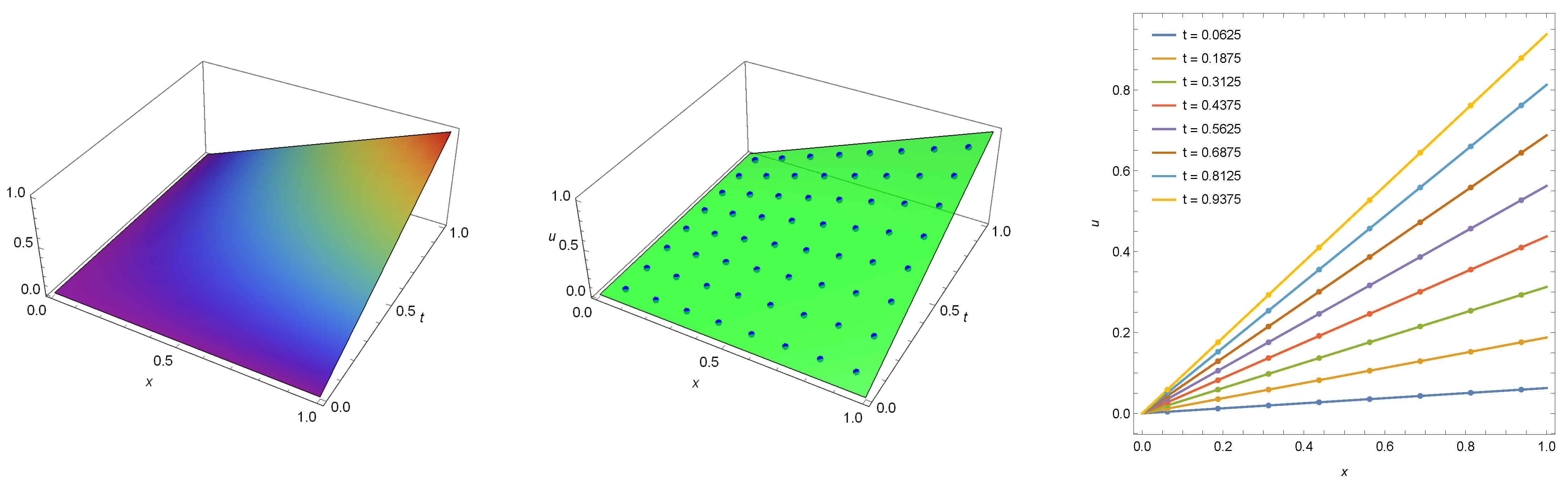 Axioms 10 00165 g006