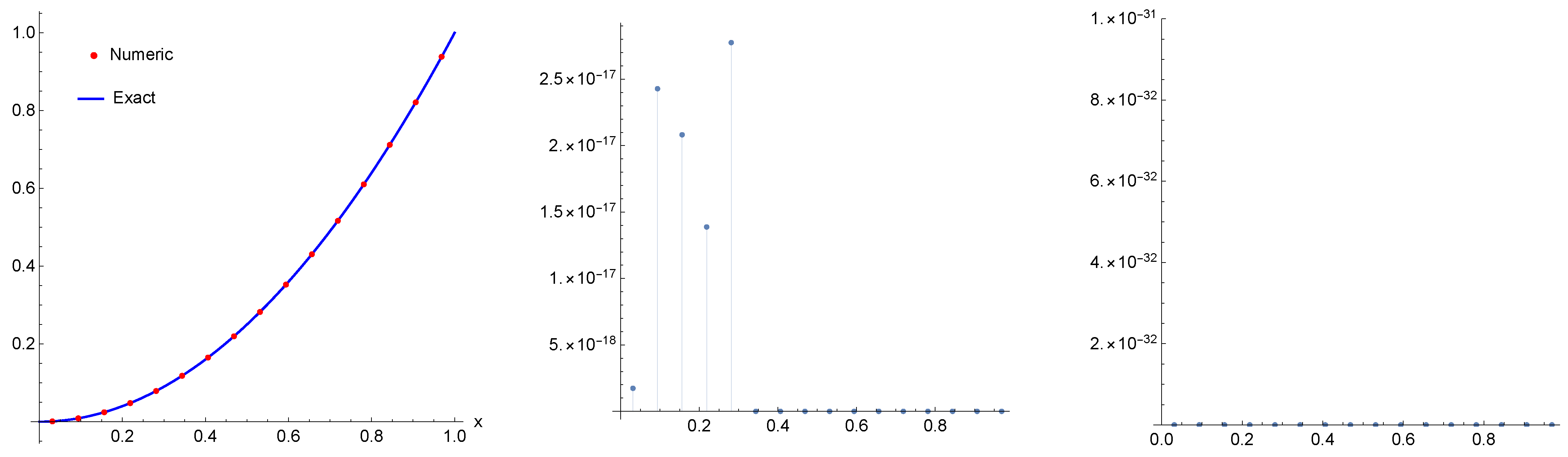 Axioms 10 00165 g009