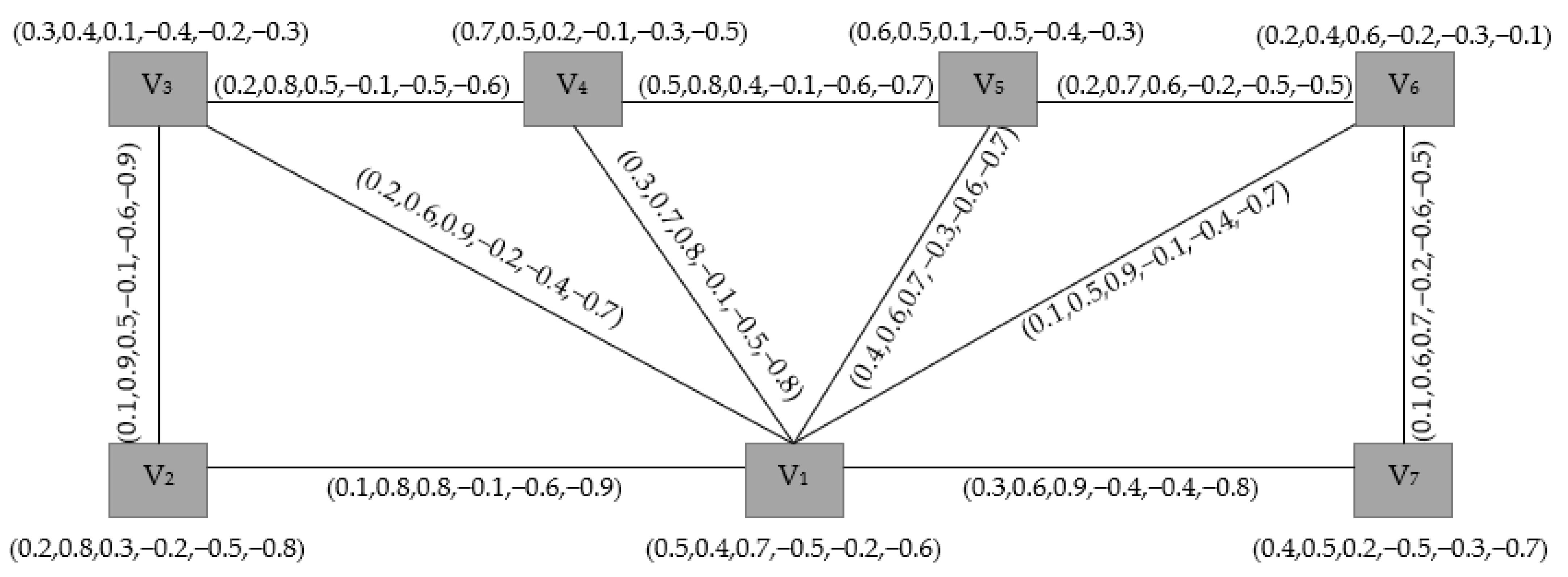 Axioms 10 00172 g001