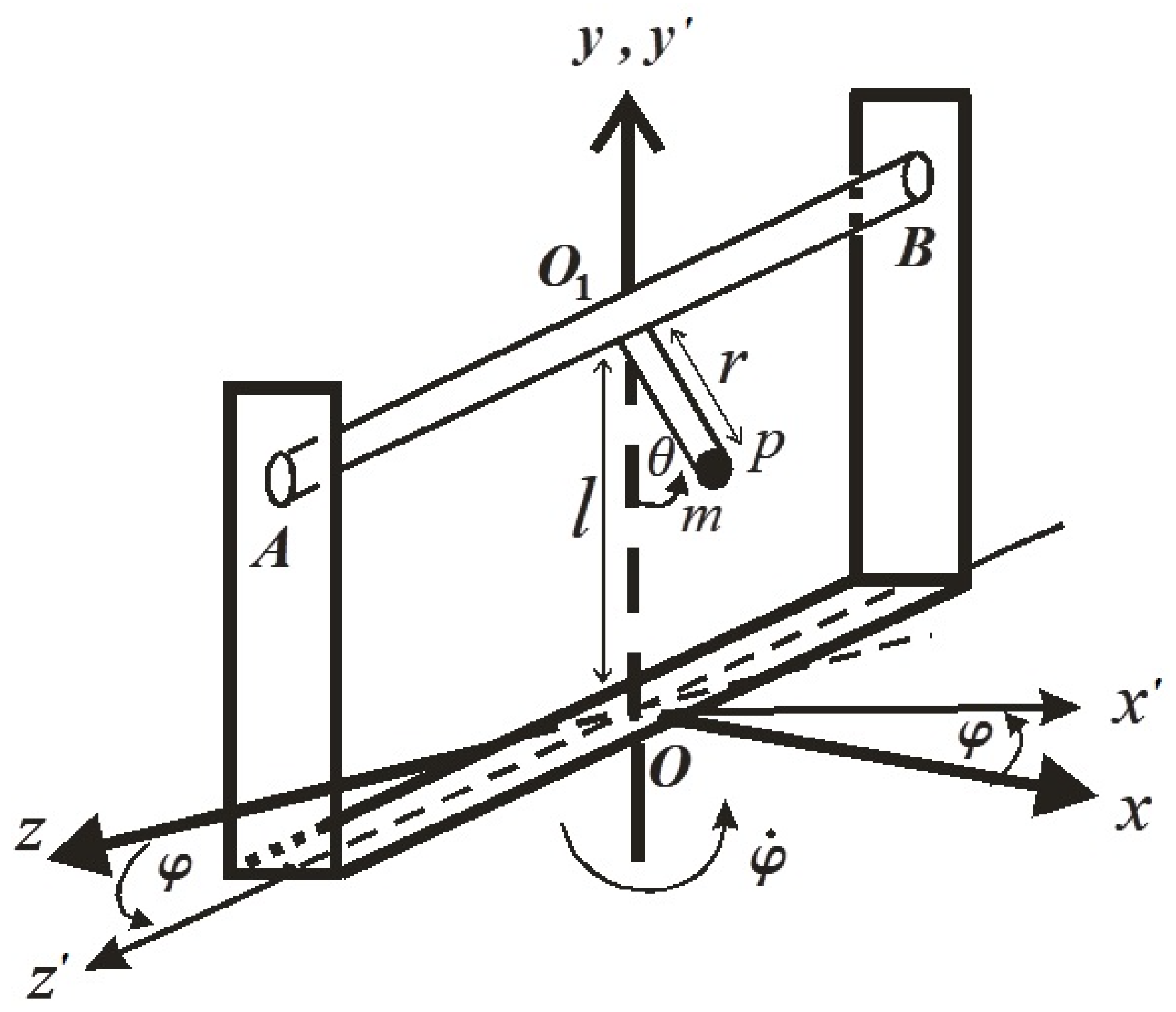 Axioms | Free Full-Text | Periodic Property and Instability of a Rotating  Pendulum System