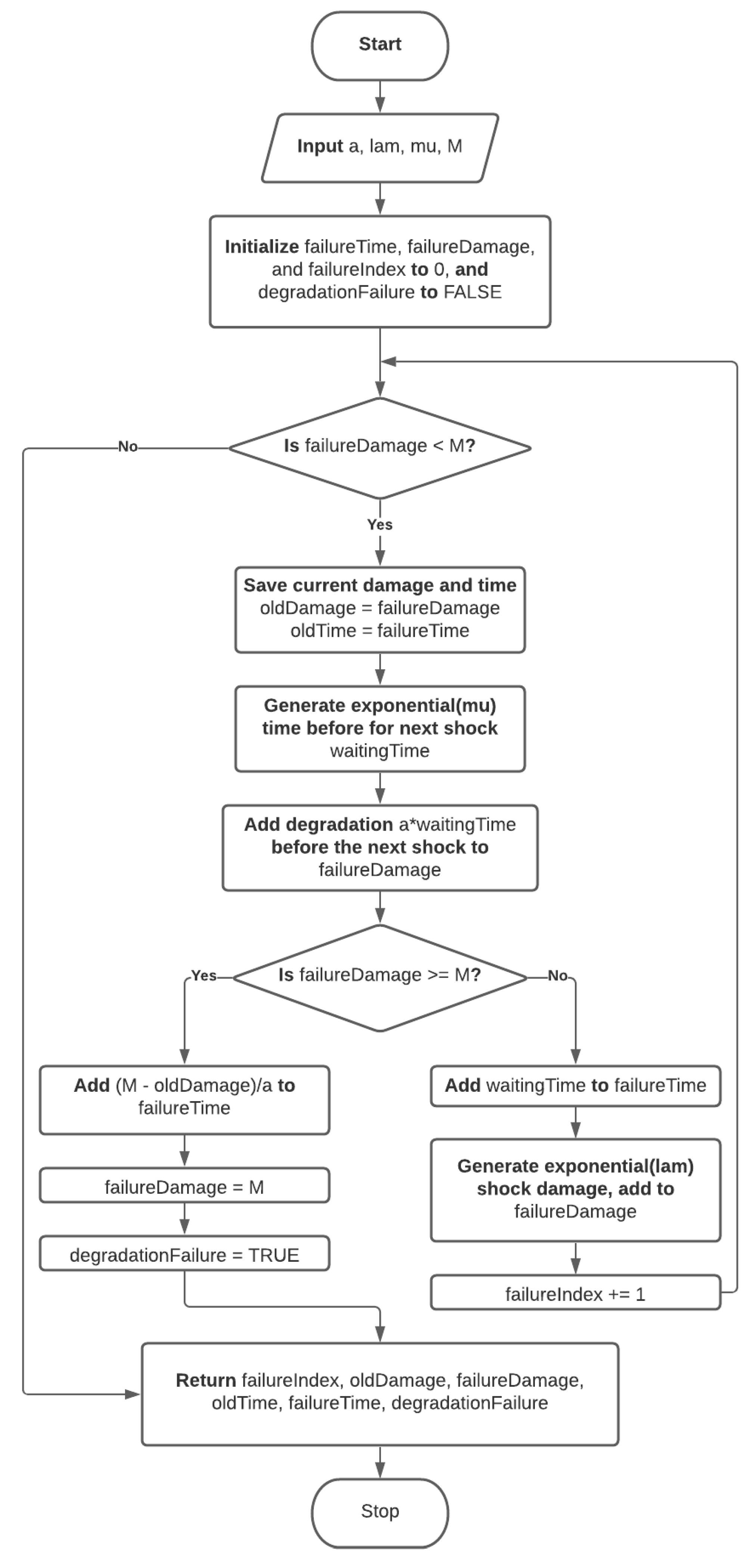 Axioms 10 00199 g0a1