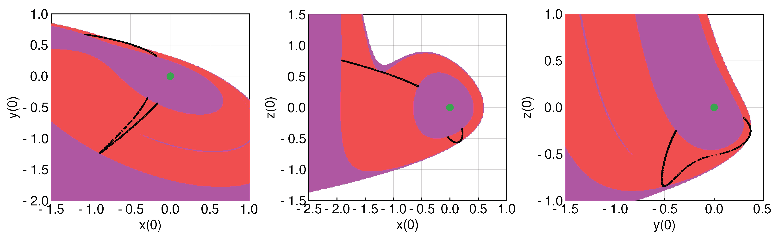 Axioms | Free Full-Text | Chaotic Dynamics by Some Quadratic Jerk 