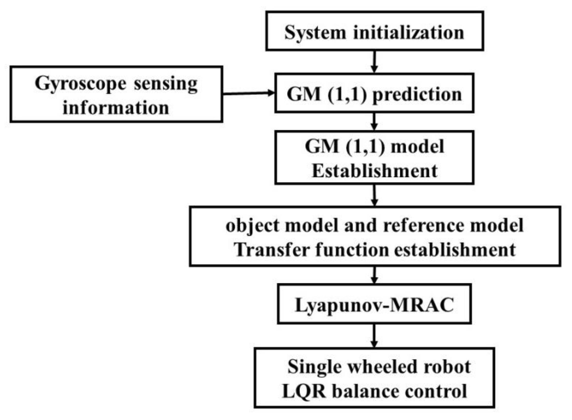 Axioms 10 00326 g004