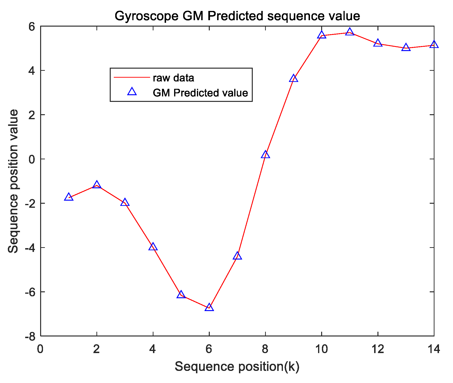 Axioms 10 00326 g005