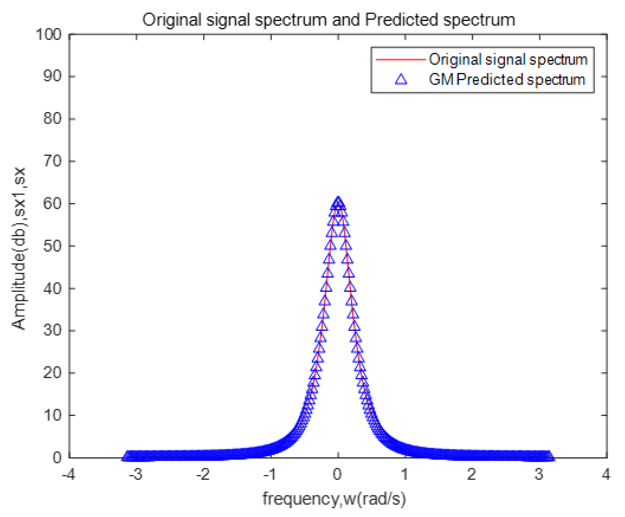Axioms 10 00326 g007