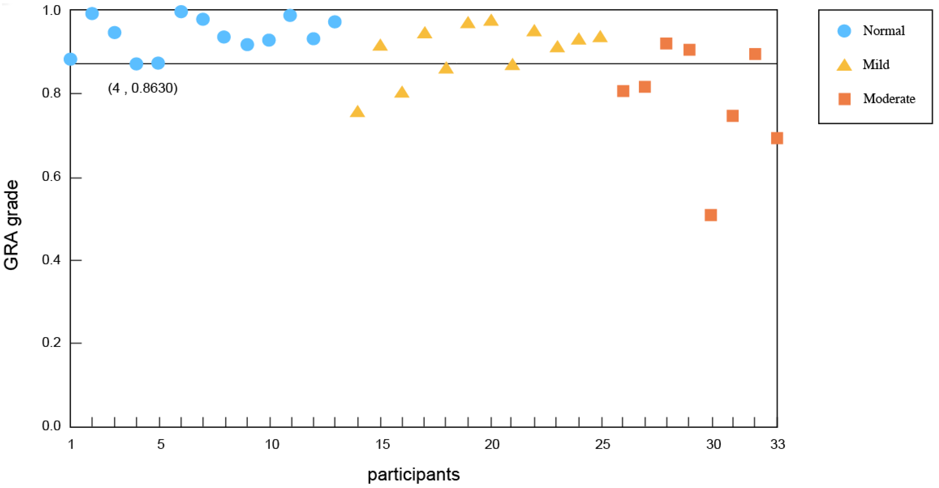 Axioms 10 00341 g003