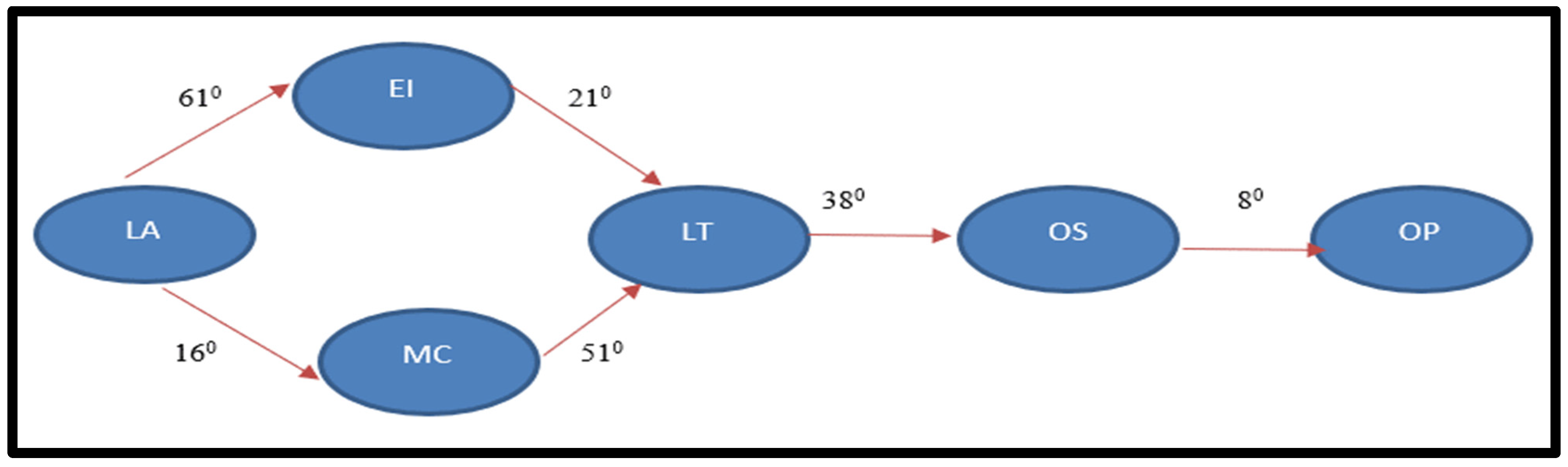 Axioms 11 00015 g007 Axioms 11 00015 g007