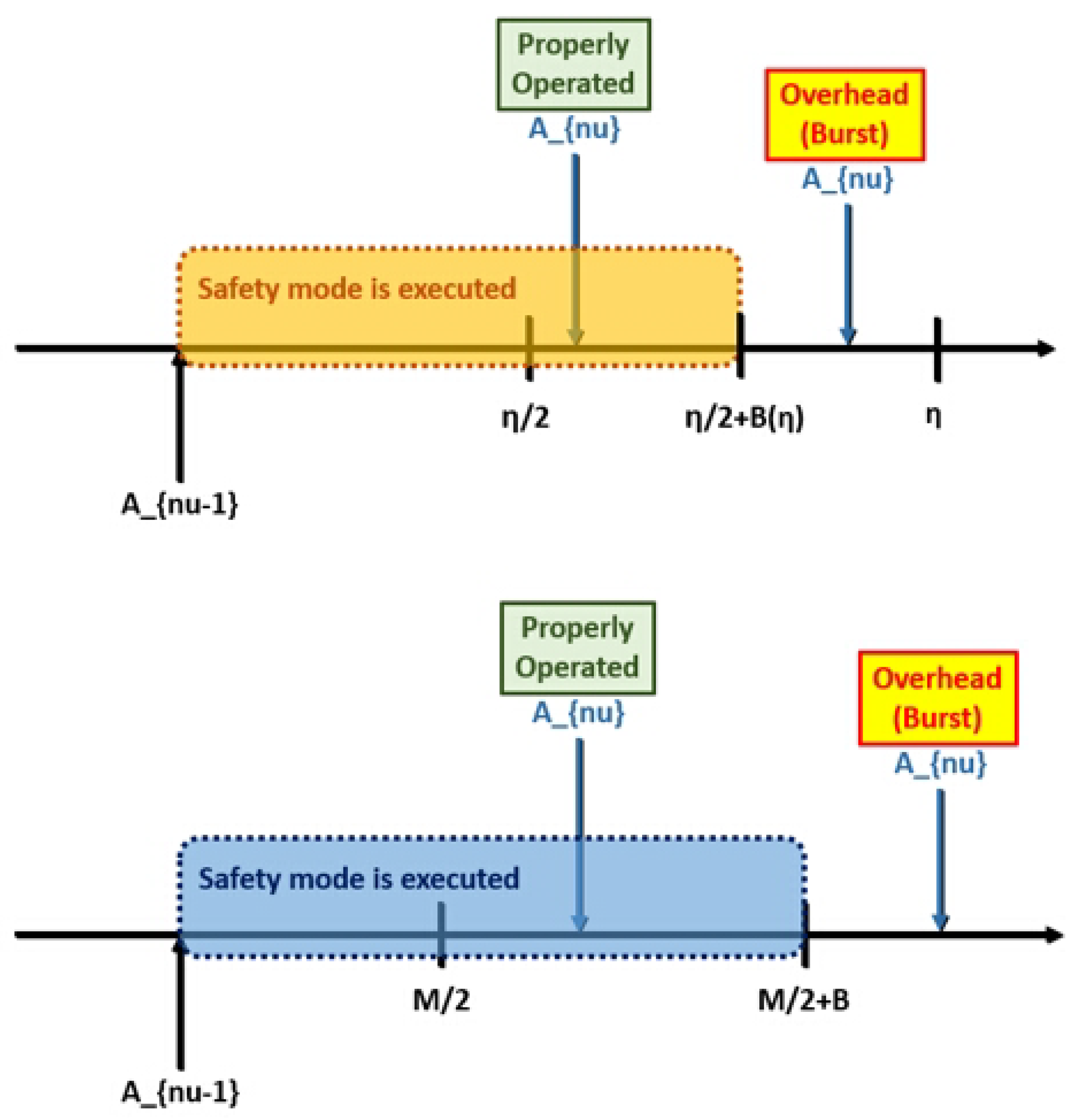 Axioms 11 00027 g004