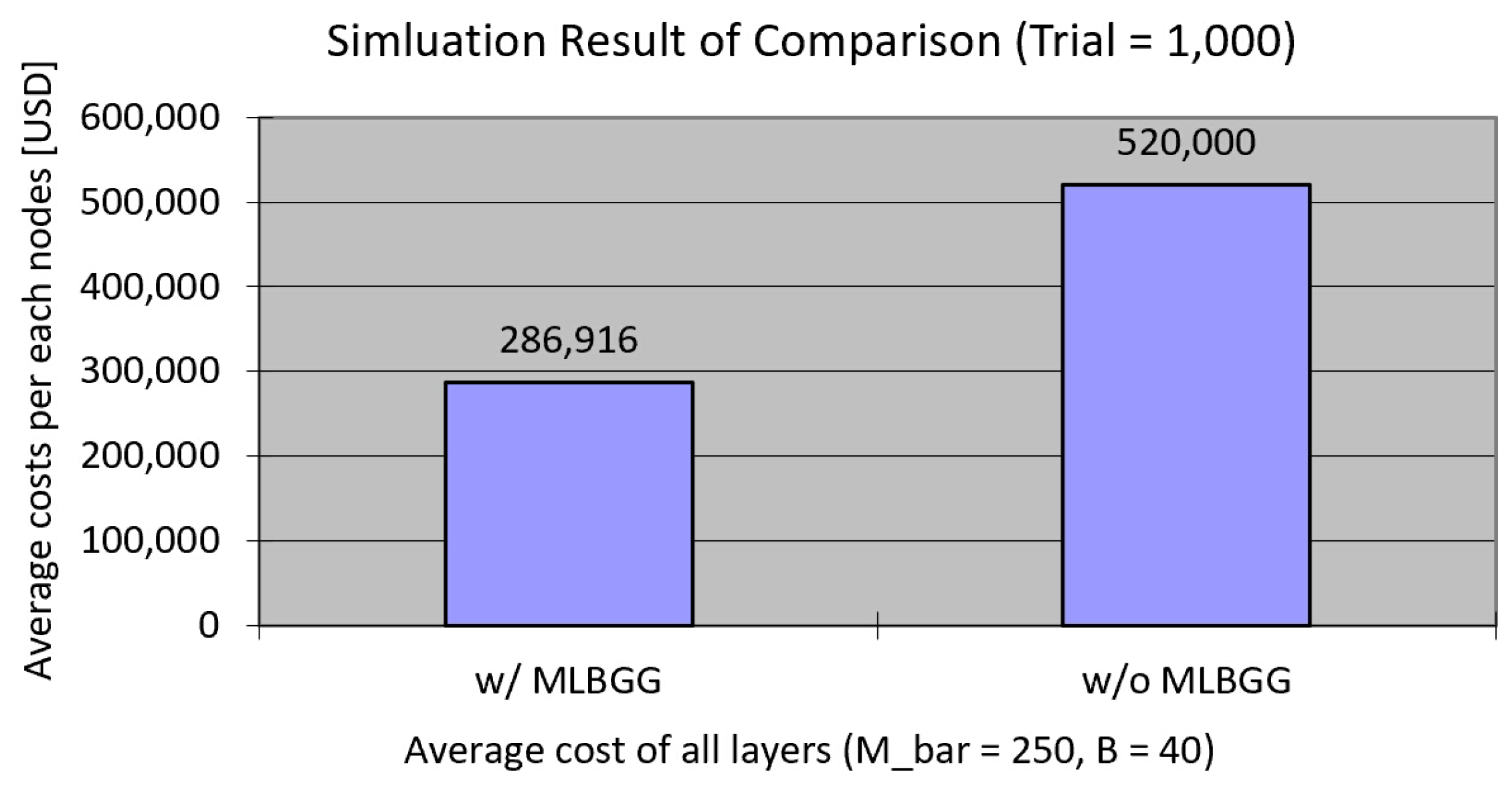 Axioms 11 00027 g007