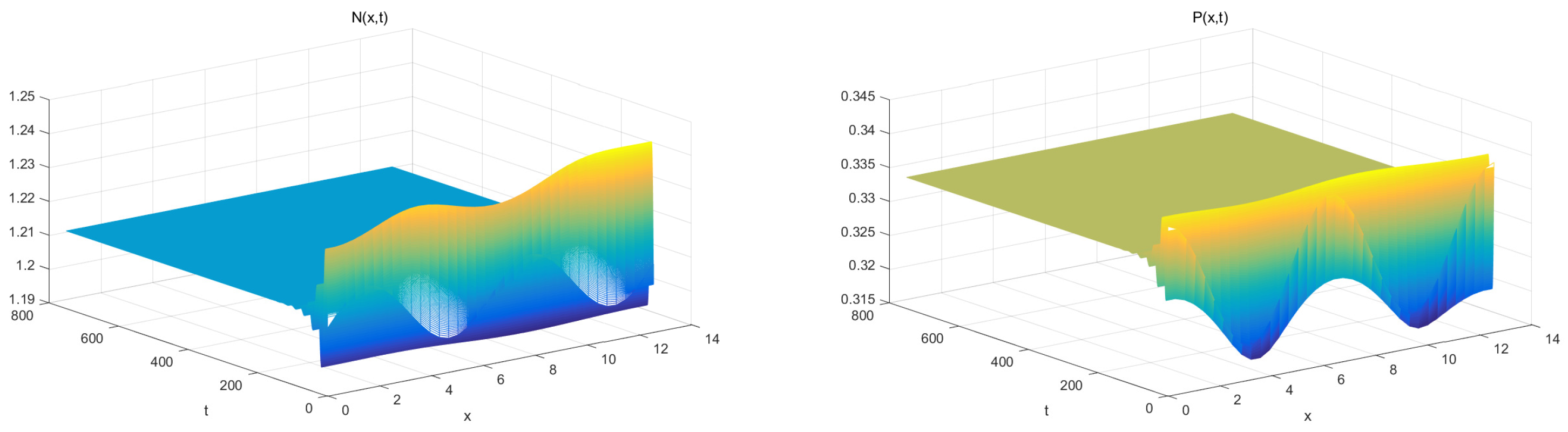 Axioms 11 00056 g004