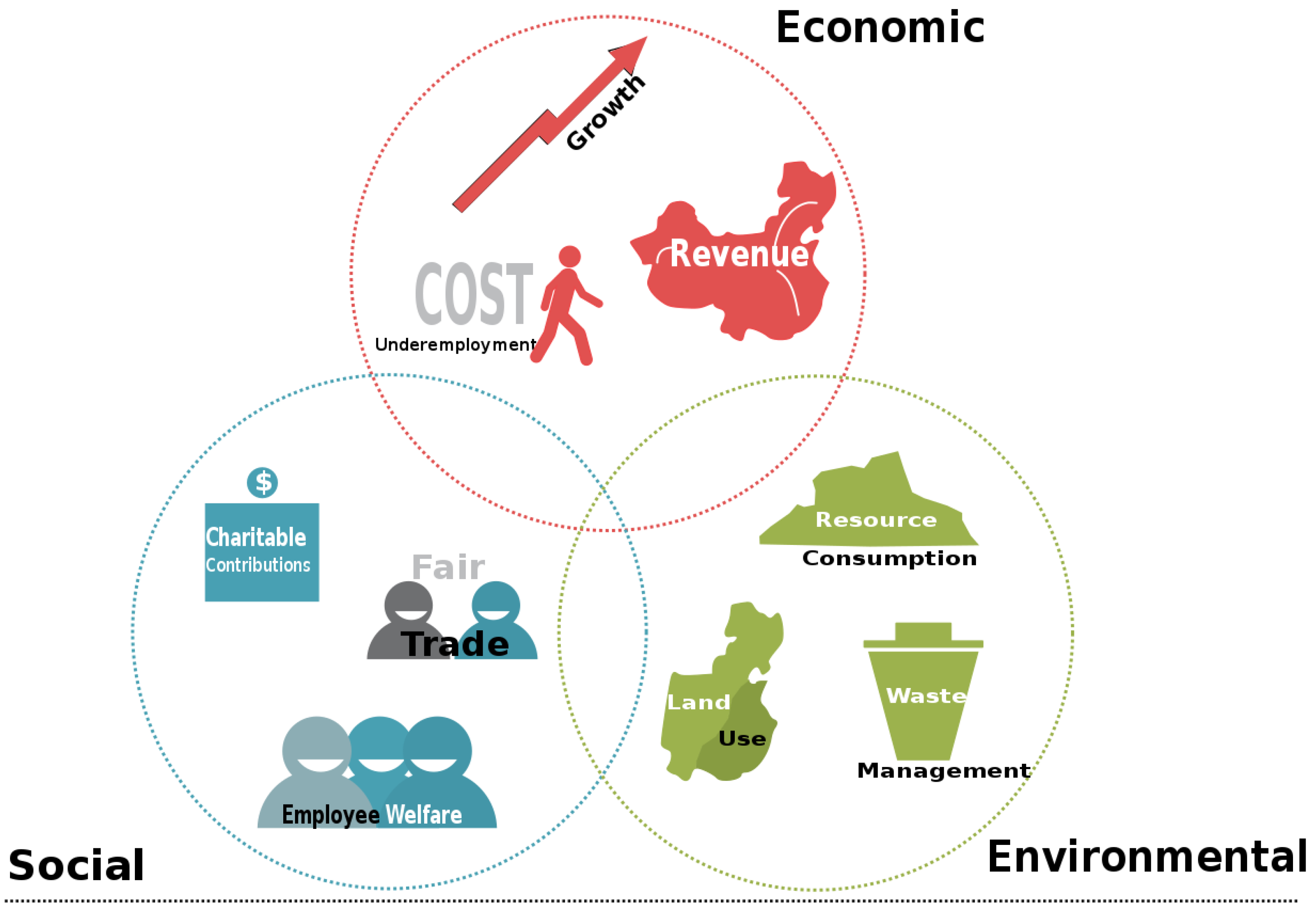 CSR Chiến lược phát triển bền vững  Doan Trung Thao