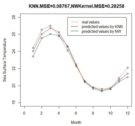 Uniform consistency and uniform in number of neighbors consistency for  nonparametric regression estimates and conditional U-statistics involving  functional data