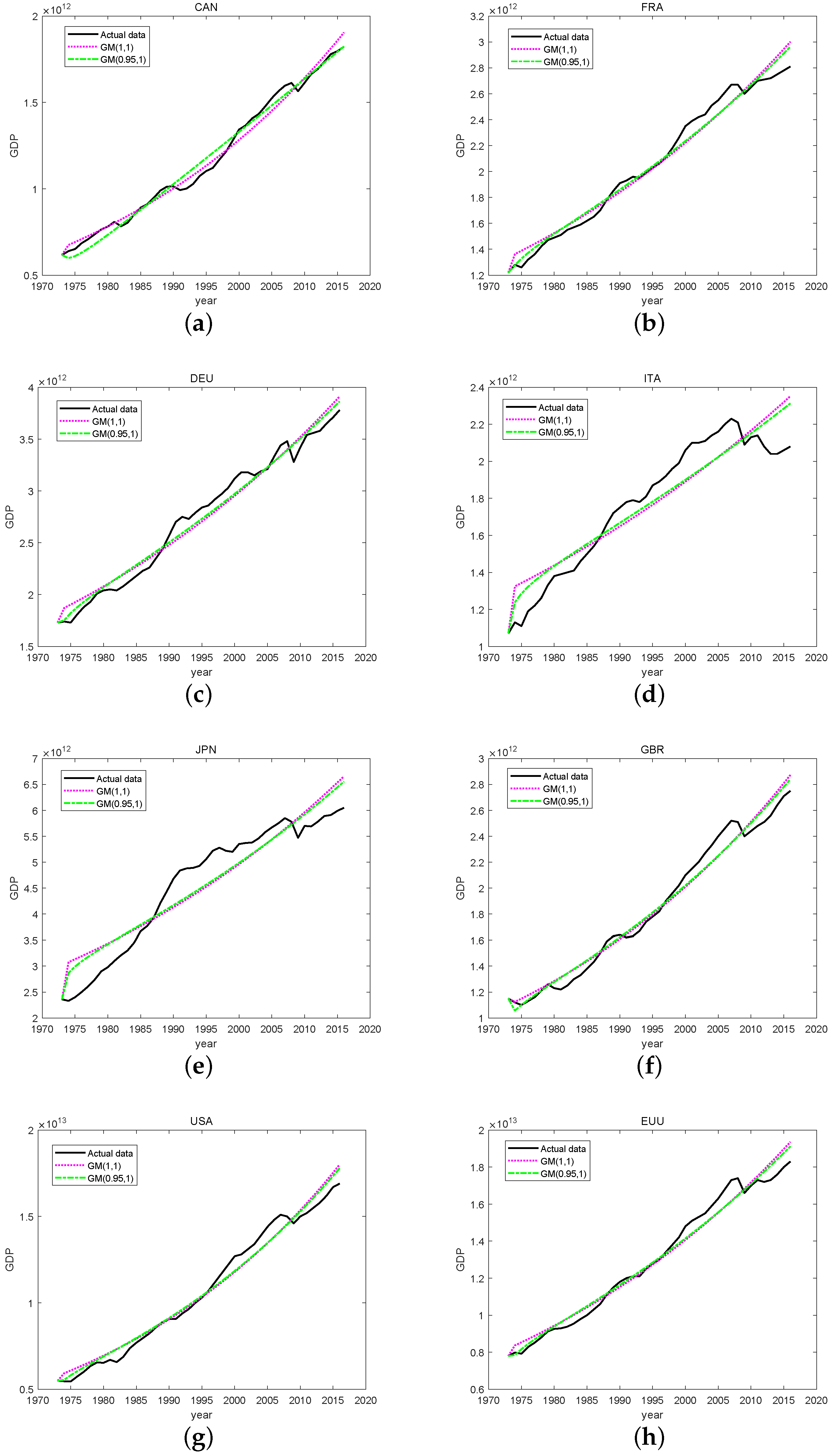 Axioms 11 00155 g001