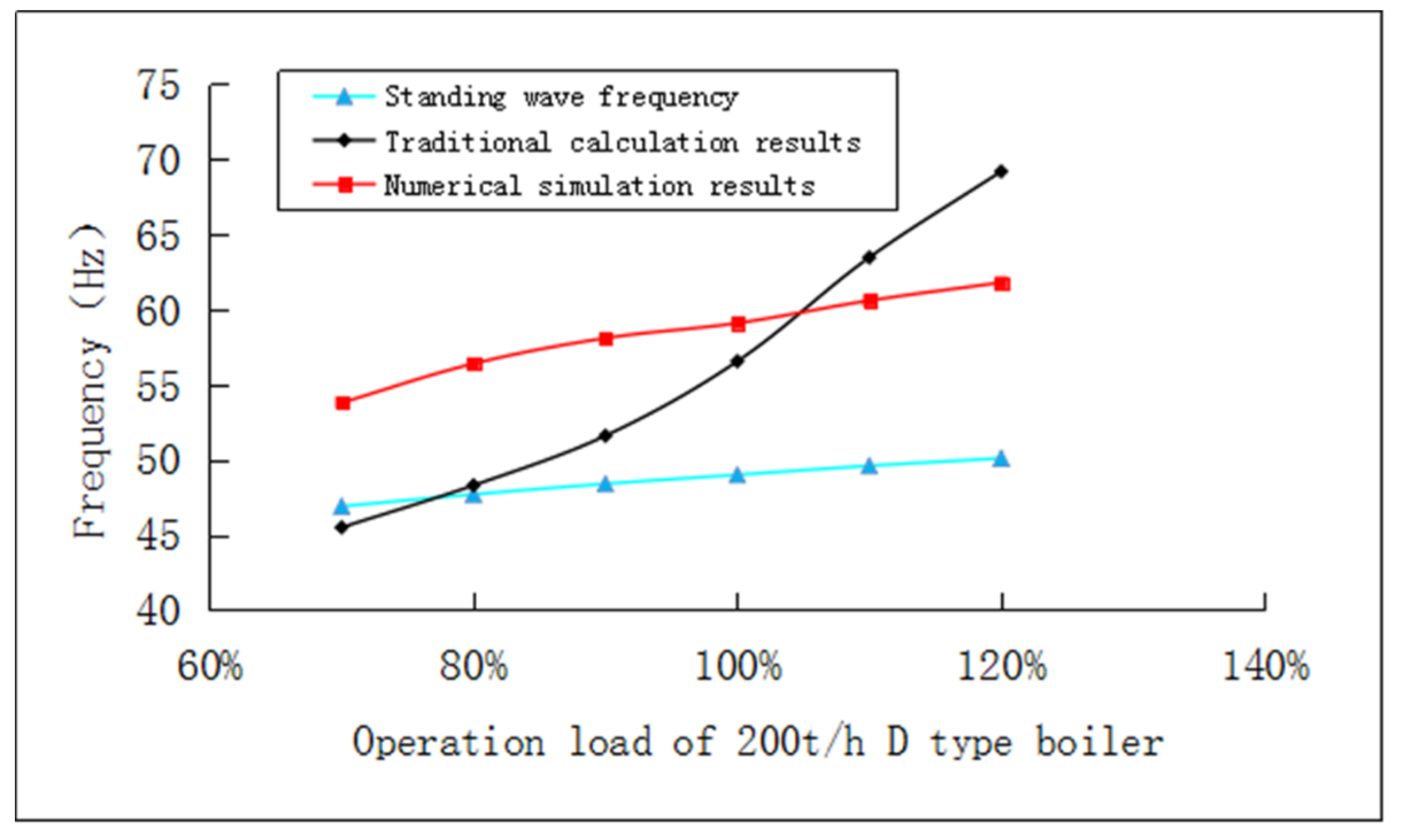 Axioms 11 00163 g010