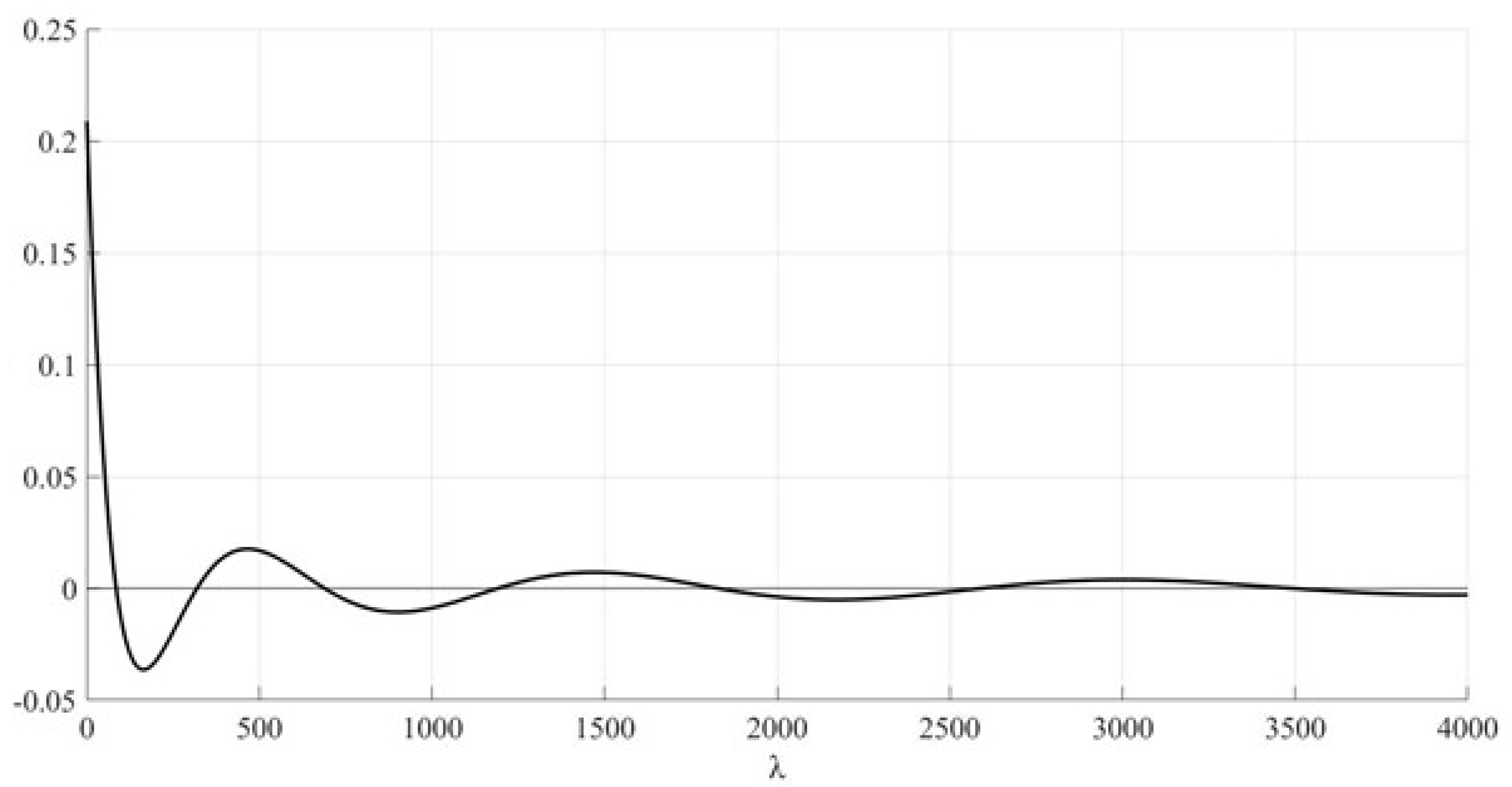 Axioms 11 00207 g001