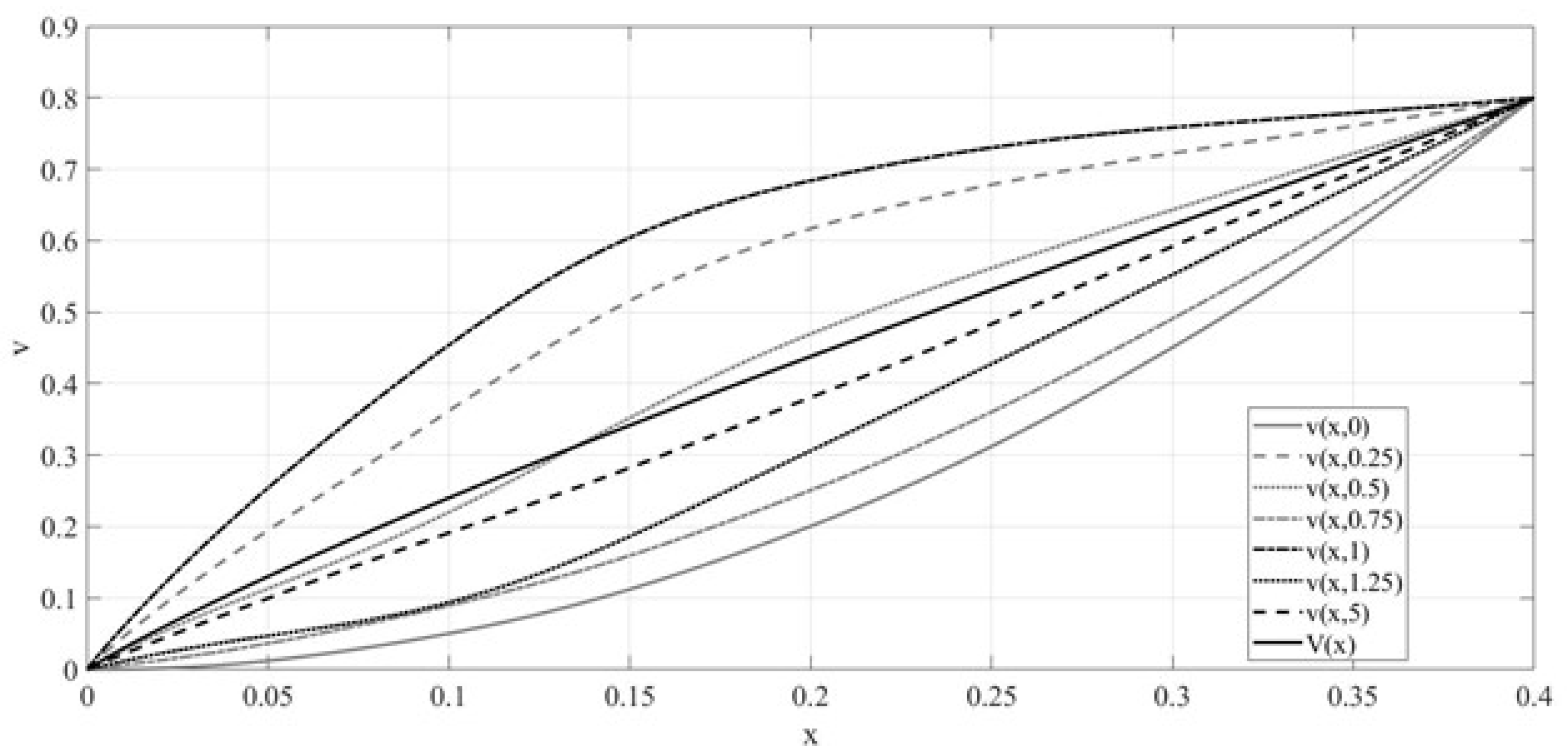 Axioms 11 00207 g003