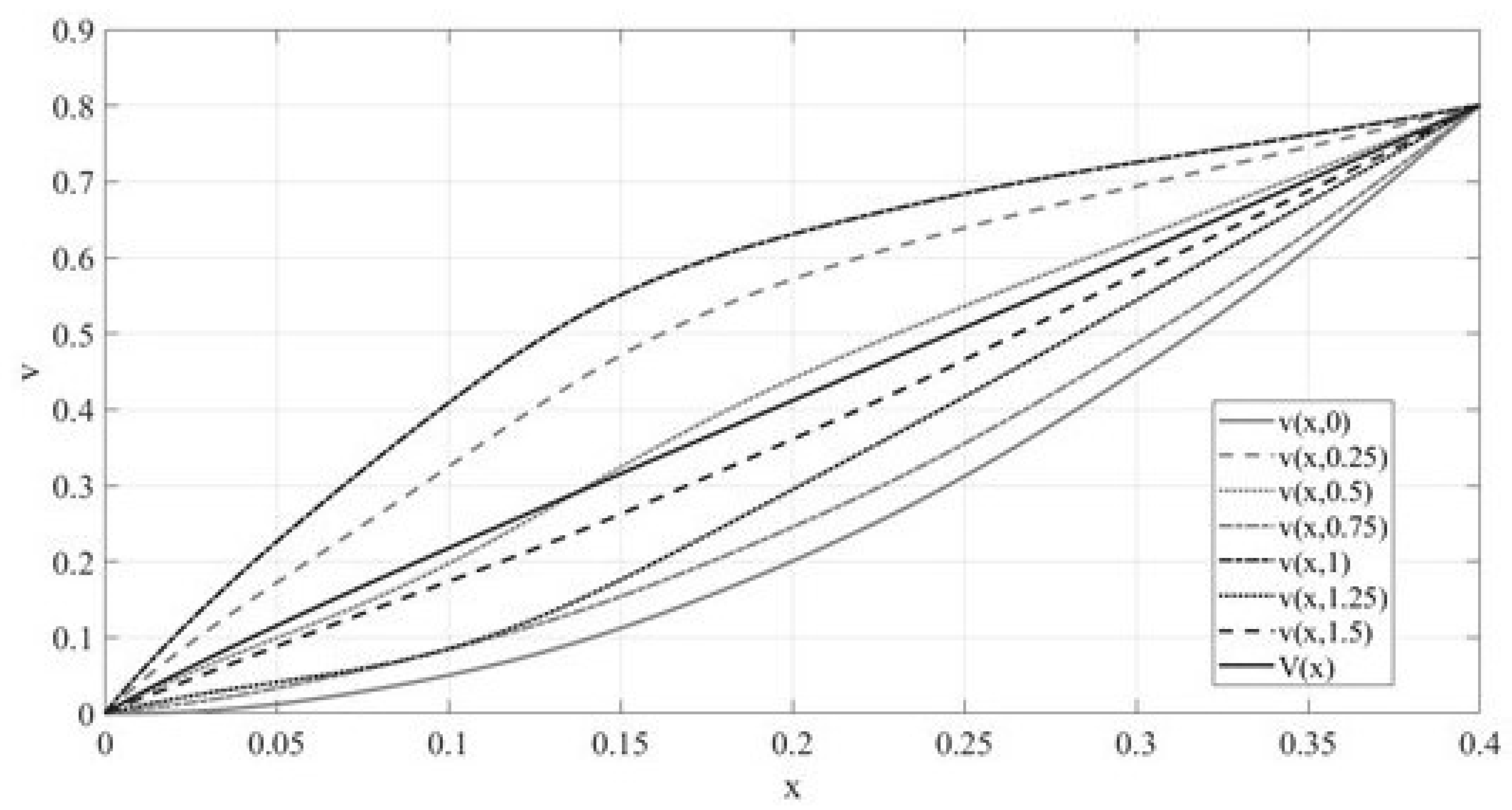 Axioms 11 00207 g005