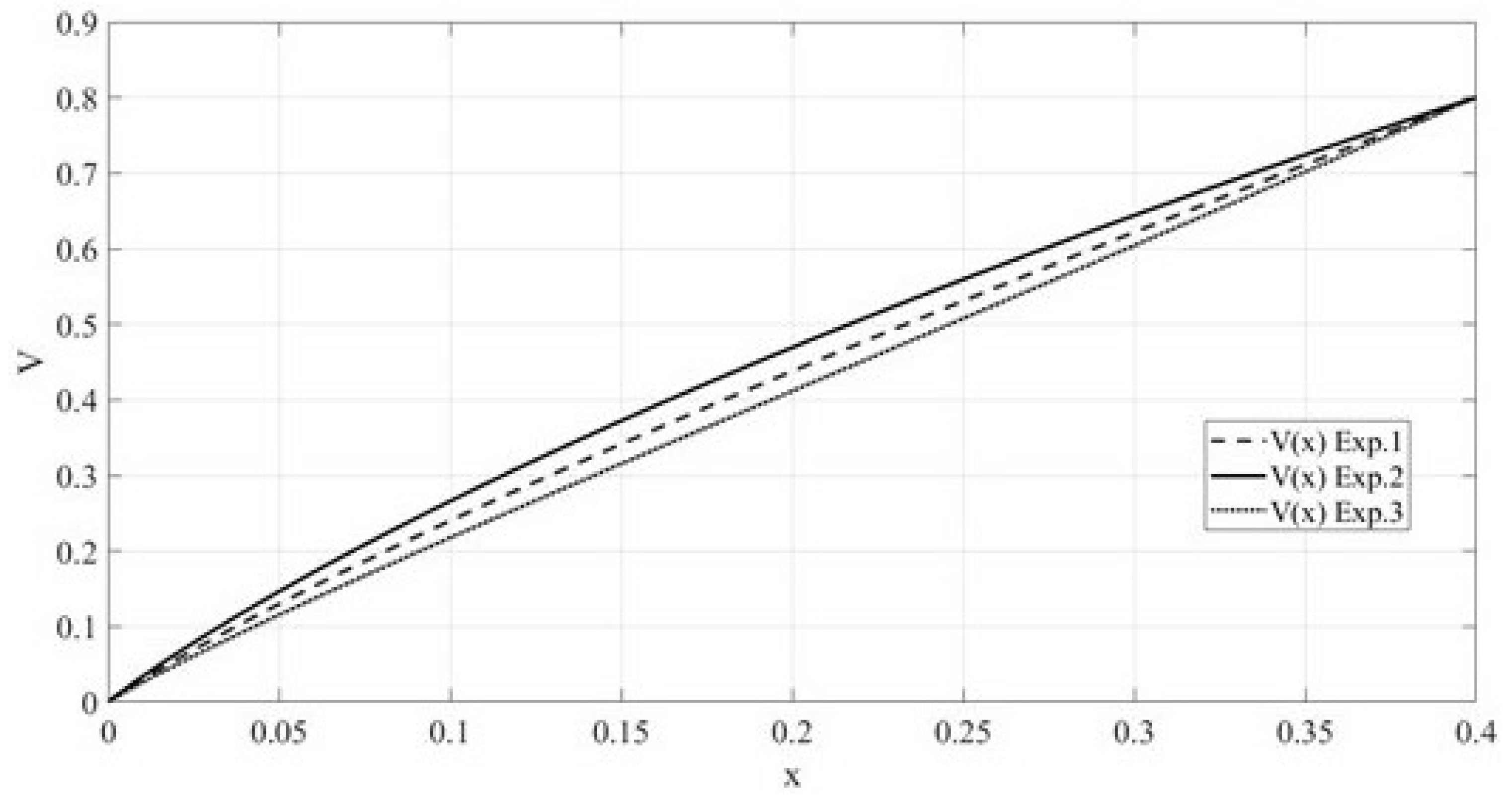 Axioms 11 00207 g006