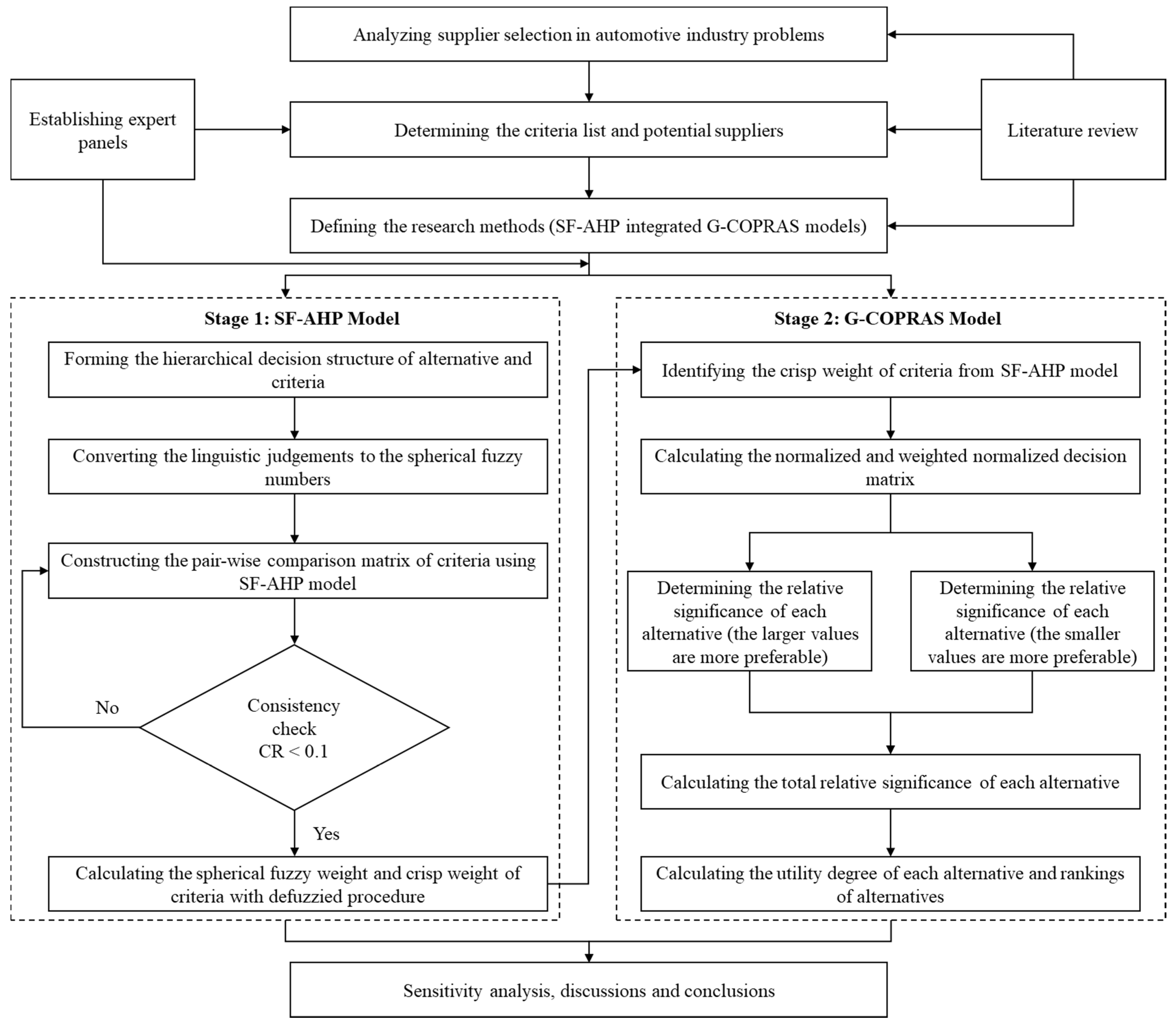 Axioms 11 00228 g001