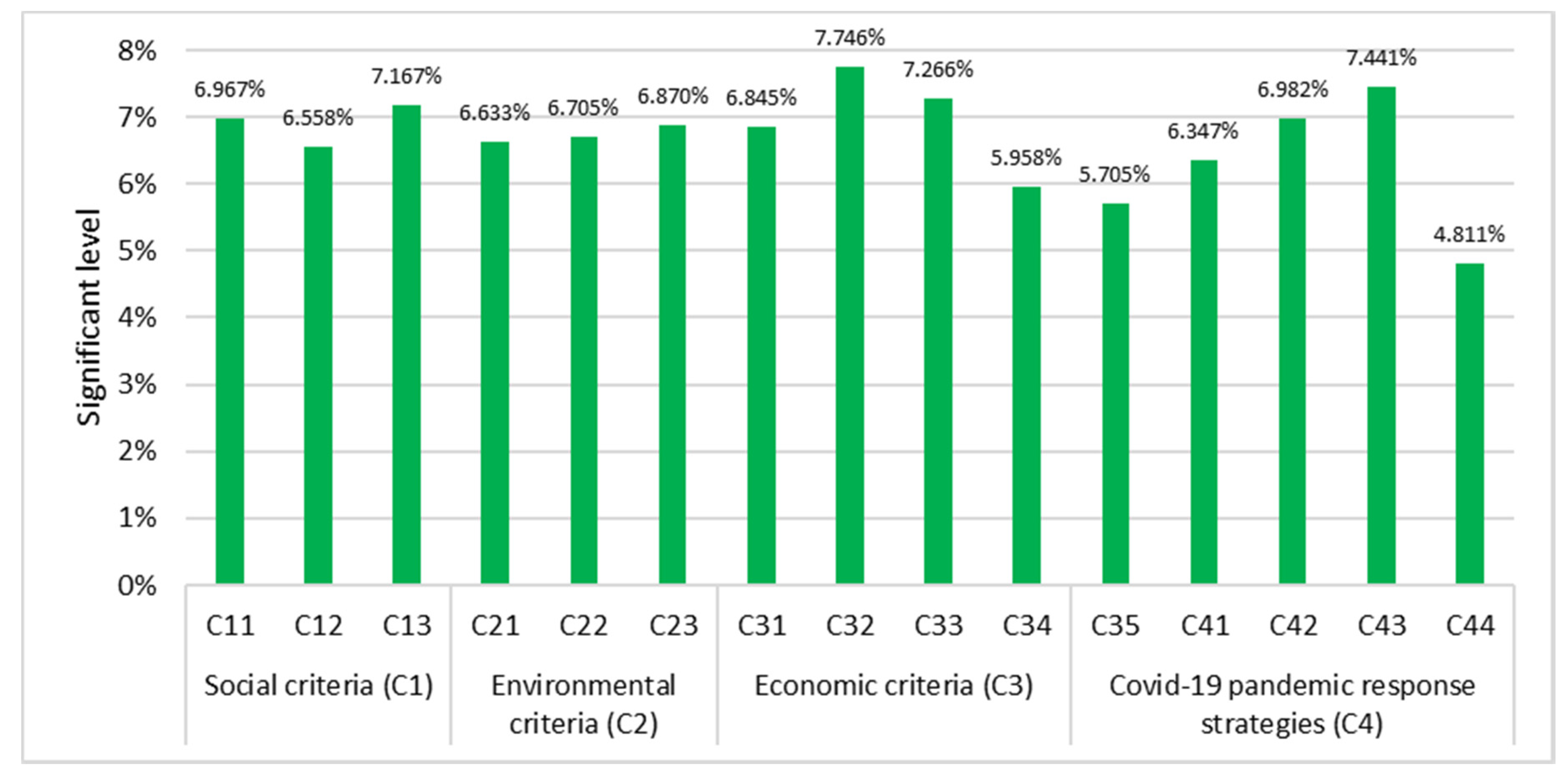 Axioms 11 00228 g003