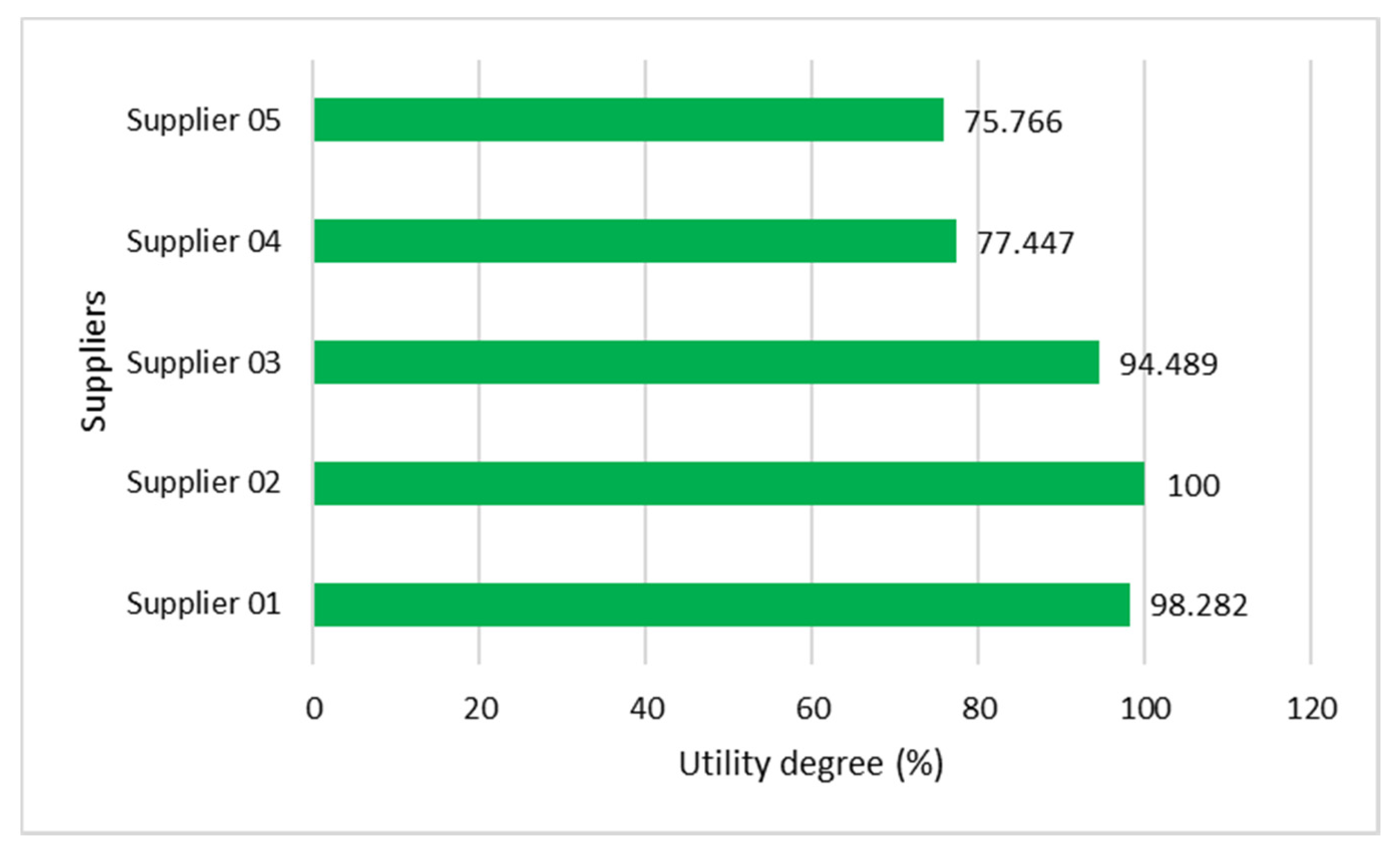 Axioms 11 00228 g004