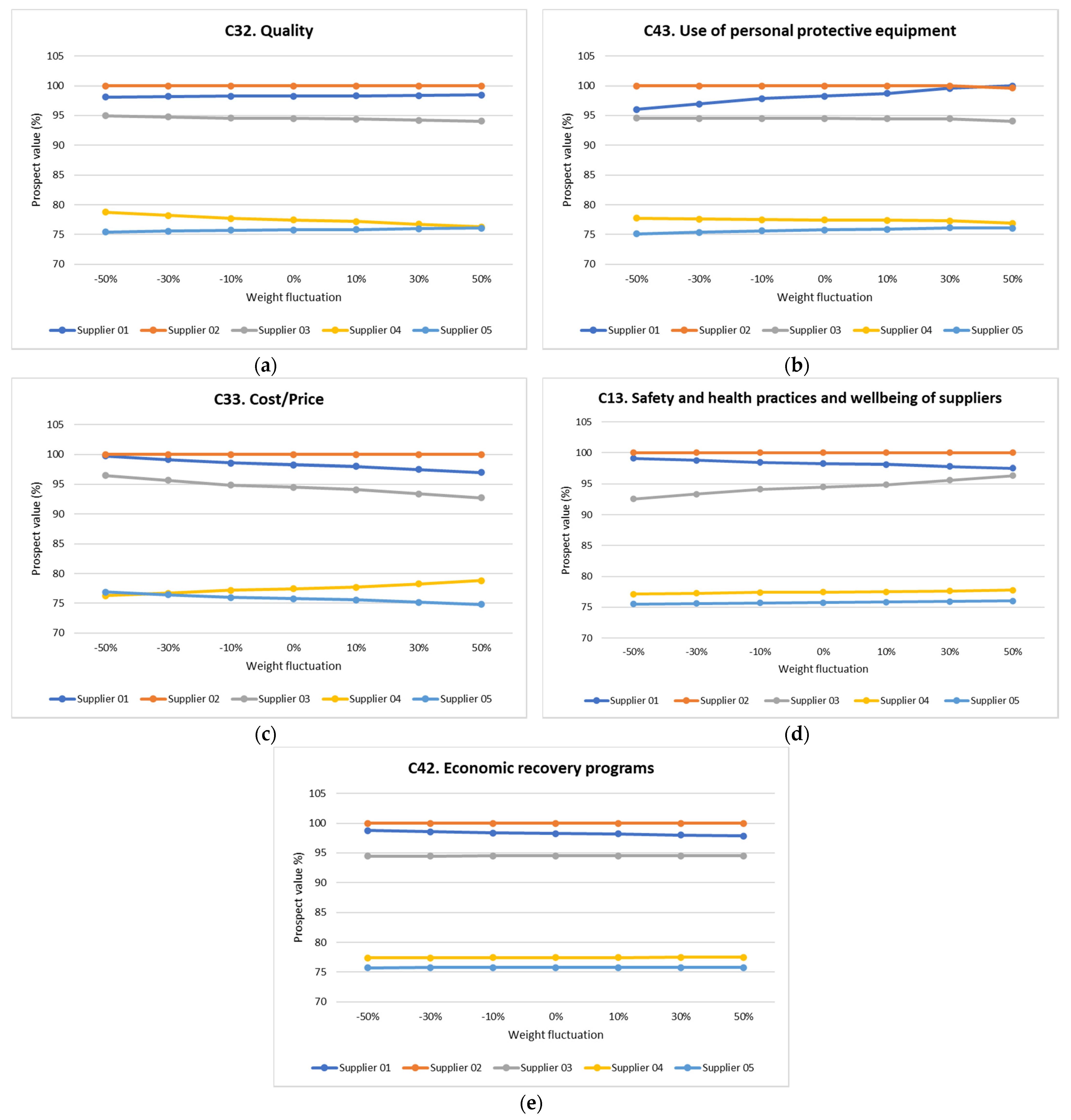 Axioms 11 00228 g005