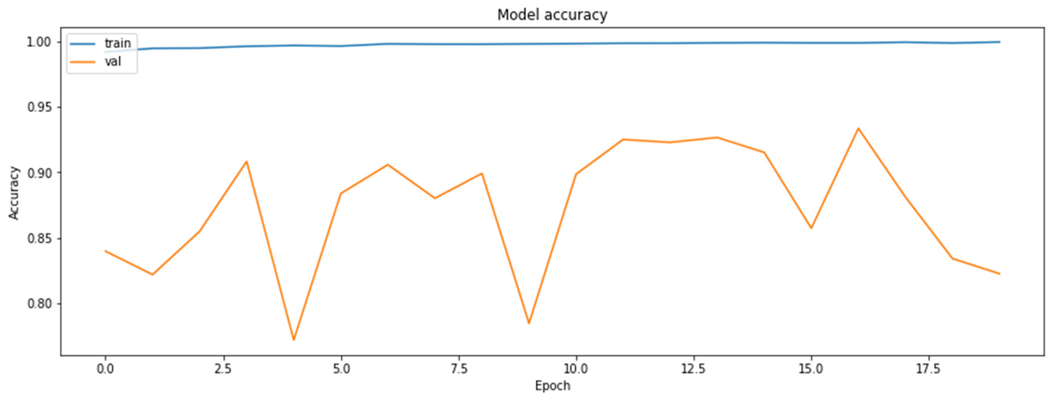 Axioms 11 00229 g004