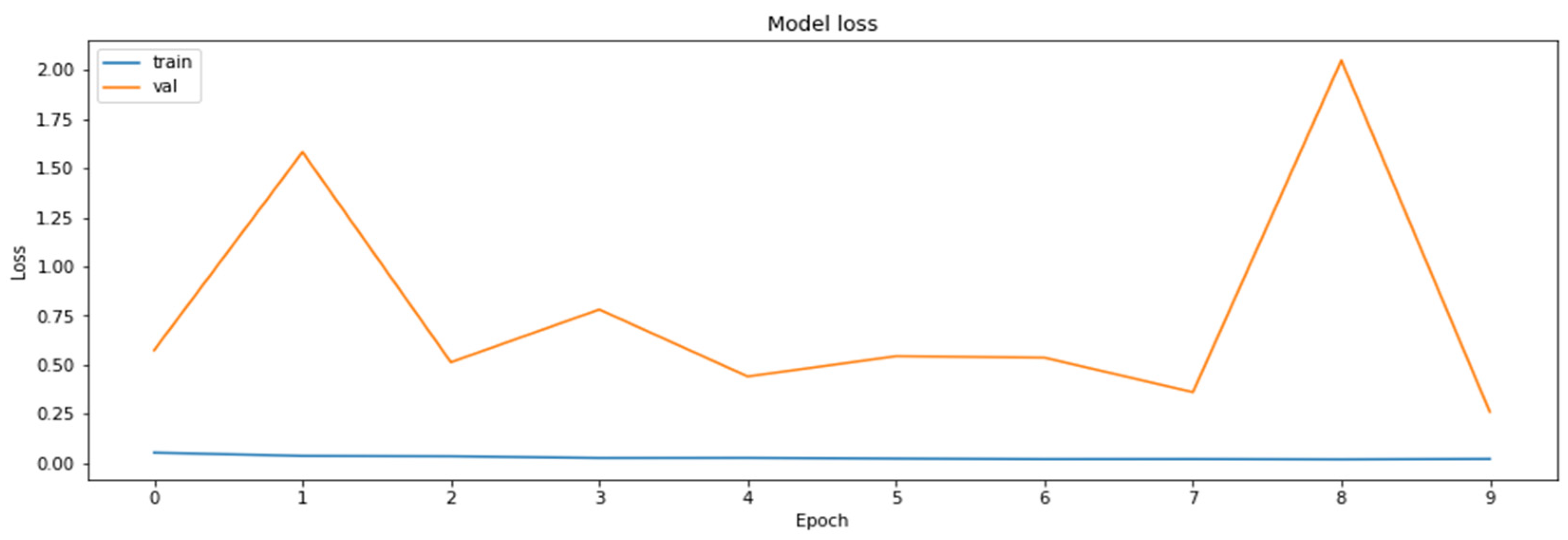 Axioms 11 00229 g005