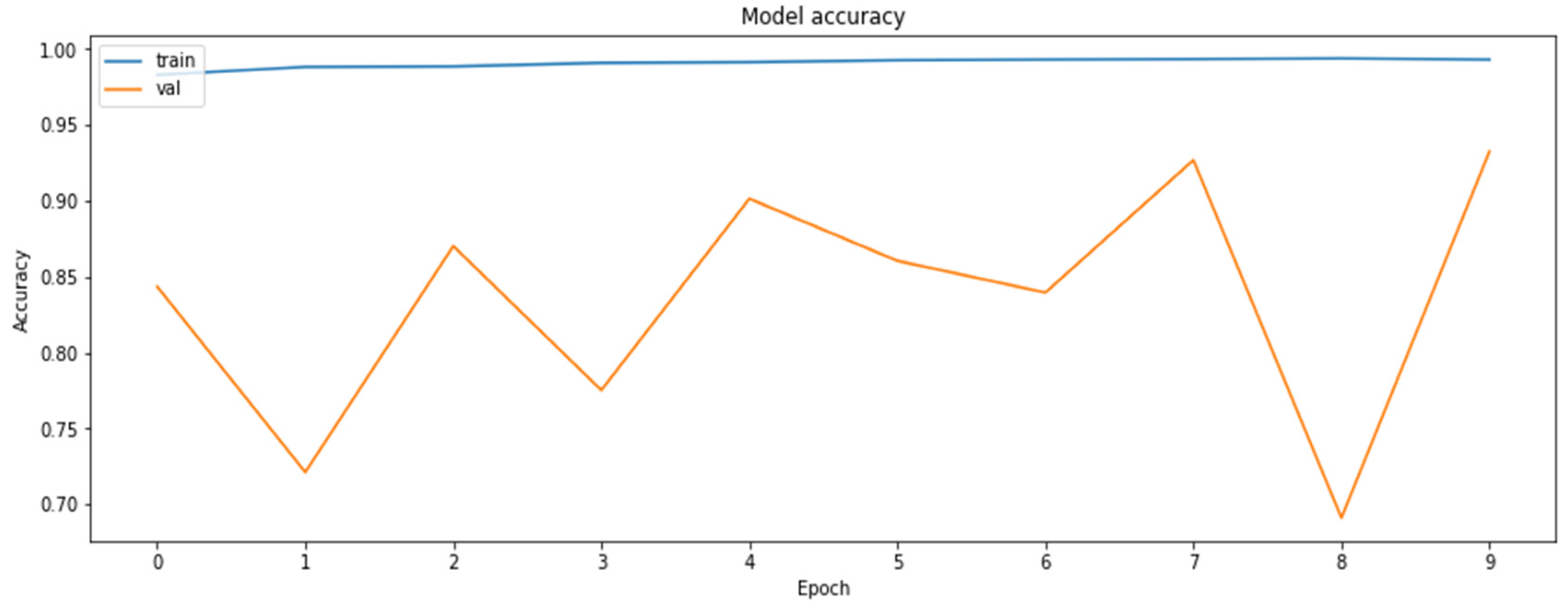 Axioms 11 00229 g006