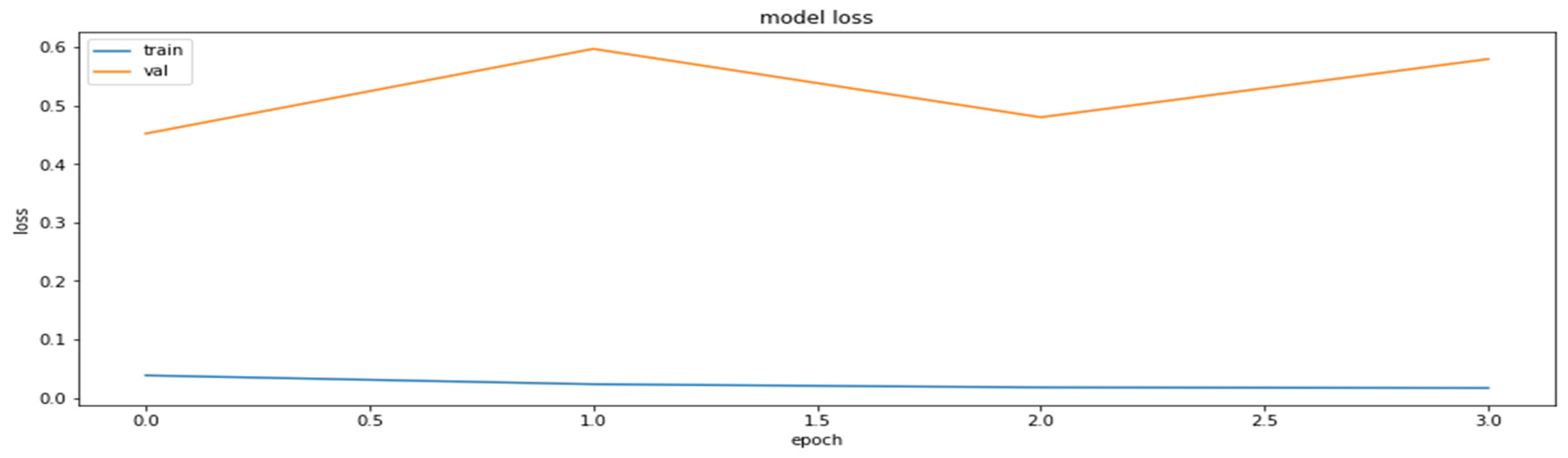 Axioms 11 00229 g007