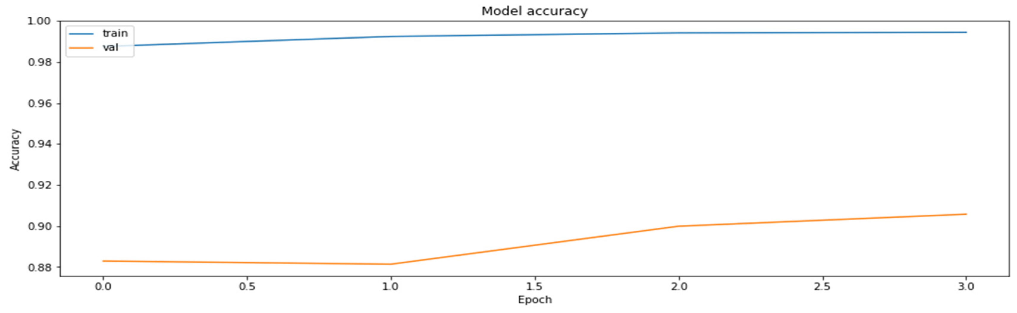 Axioms 11 00229 g008