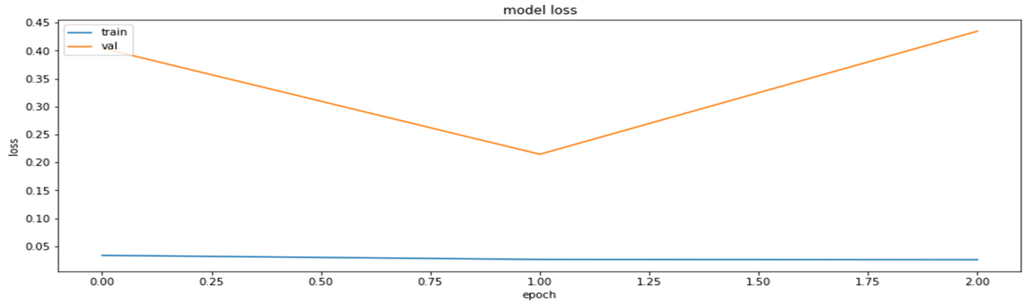 Axioms 11 00229 g009