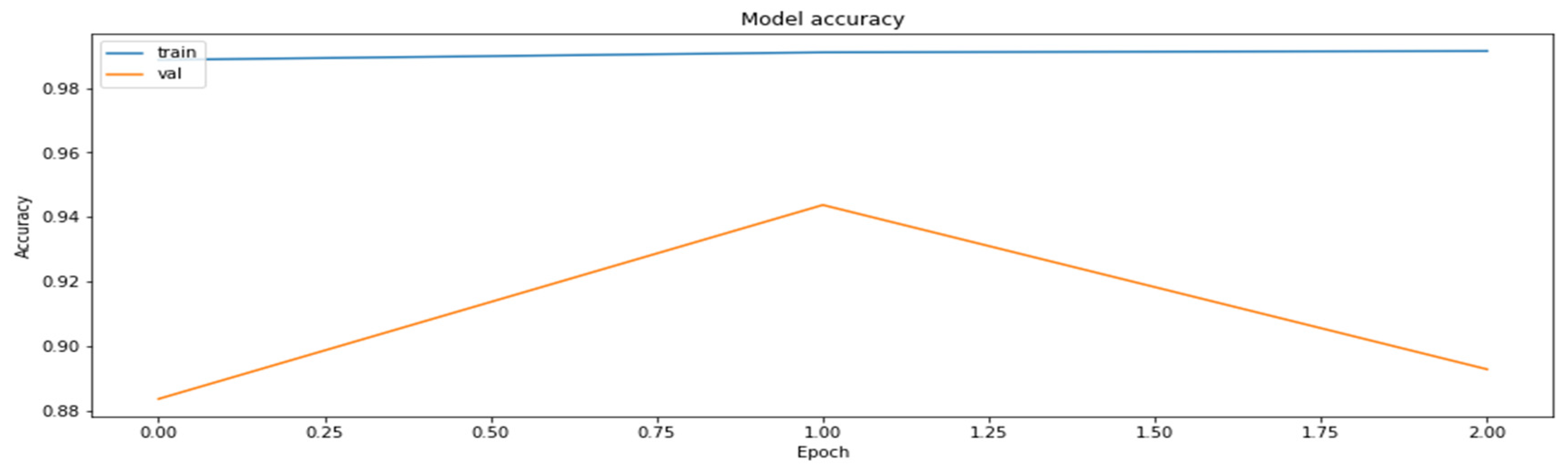 Axioms 11 00229 g010