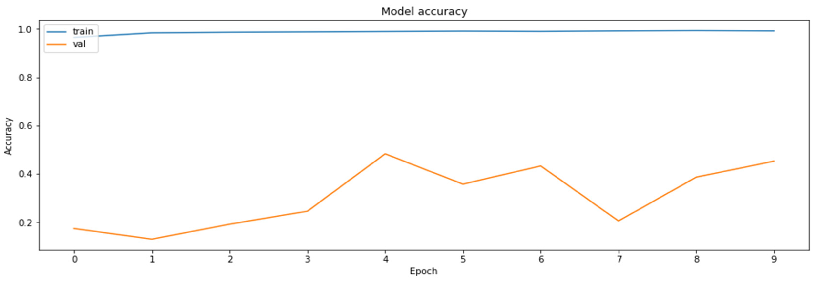 Axioms 11 00229 g016