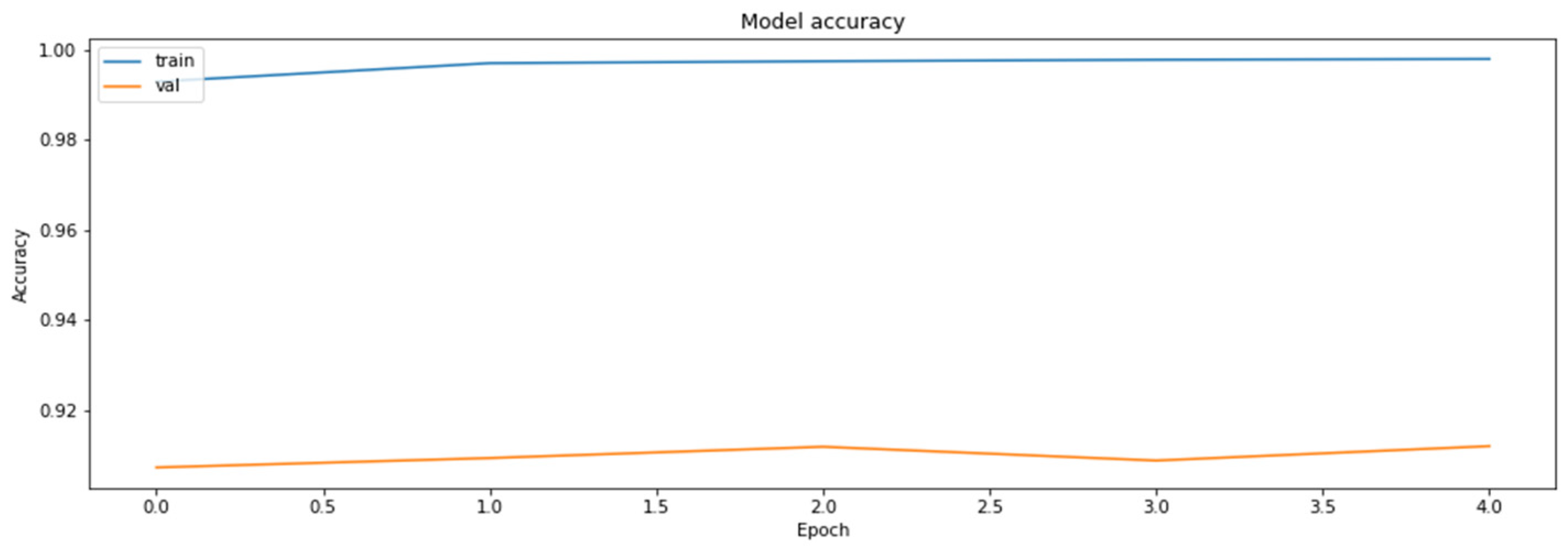 Axioms 11 00229 g0a2