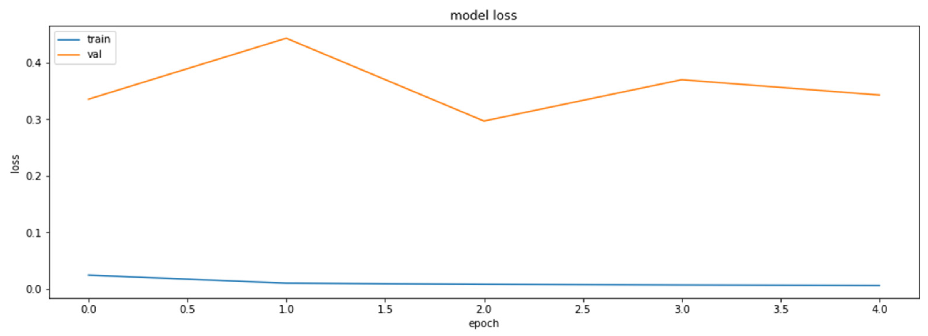 Axioms 11 00229 g0a3