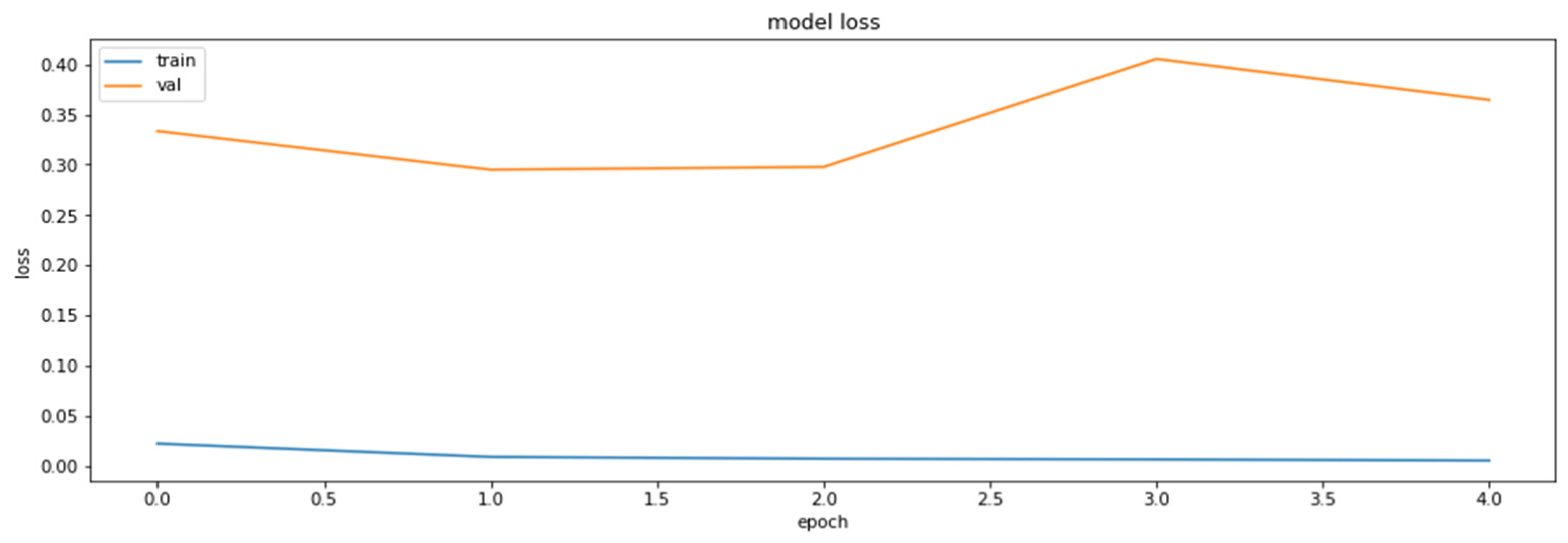 Axioms 11 00229 g0a5