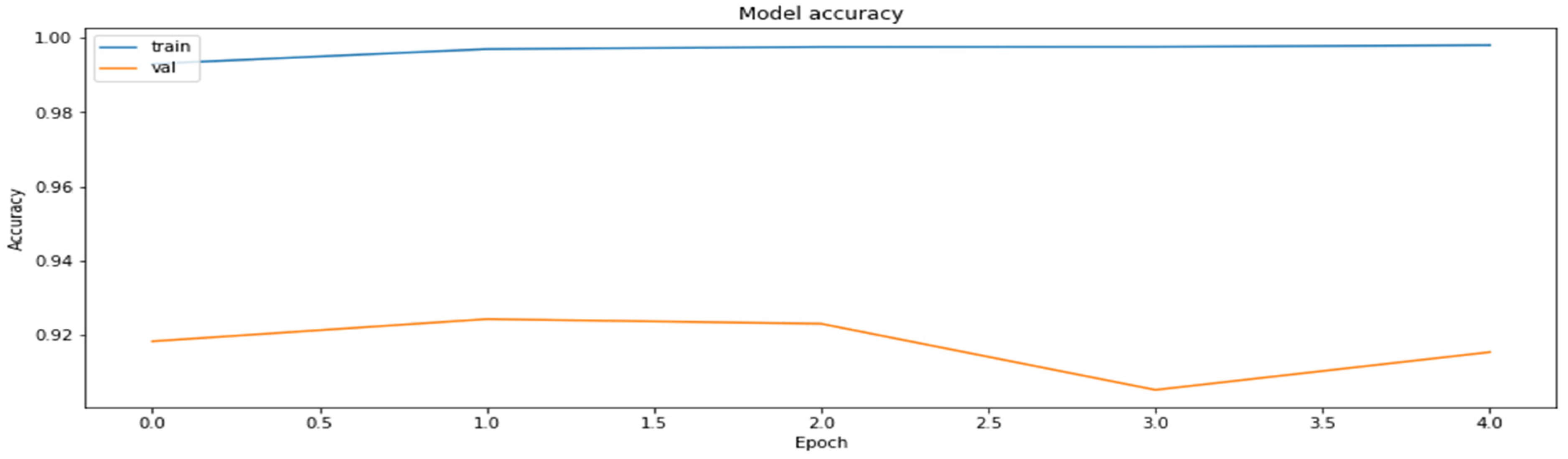 Axioms 11 00229 g0a6