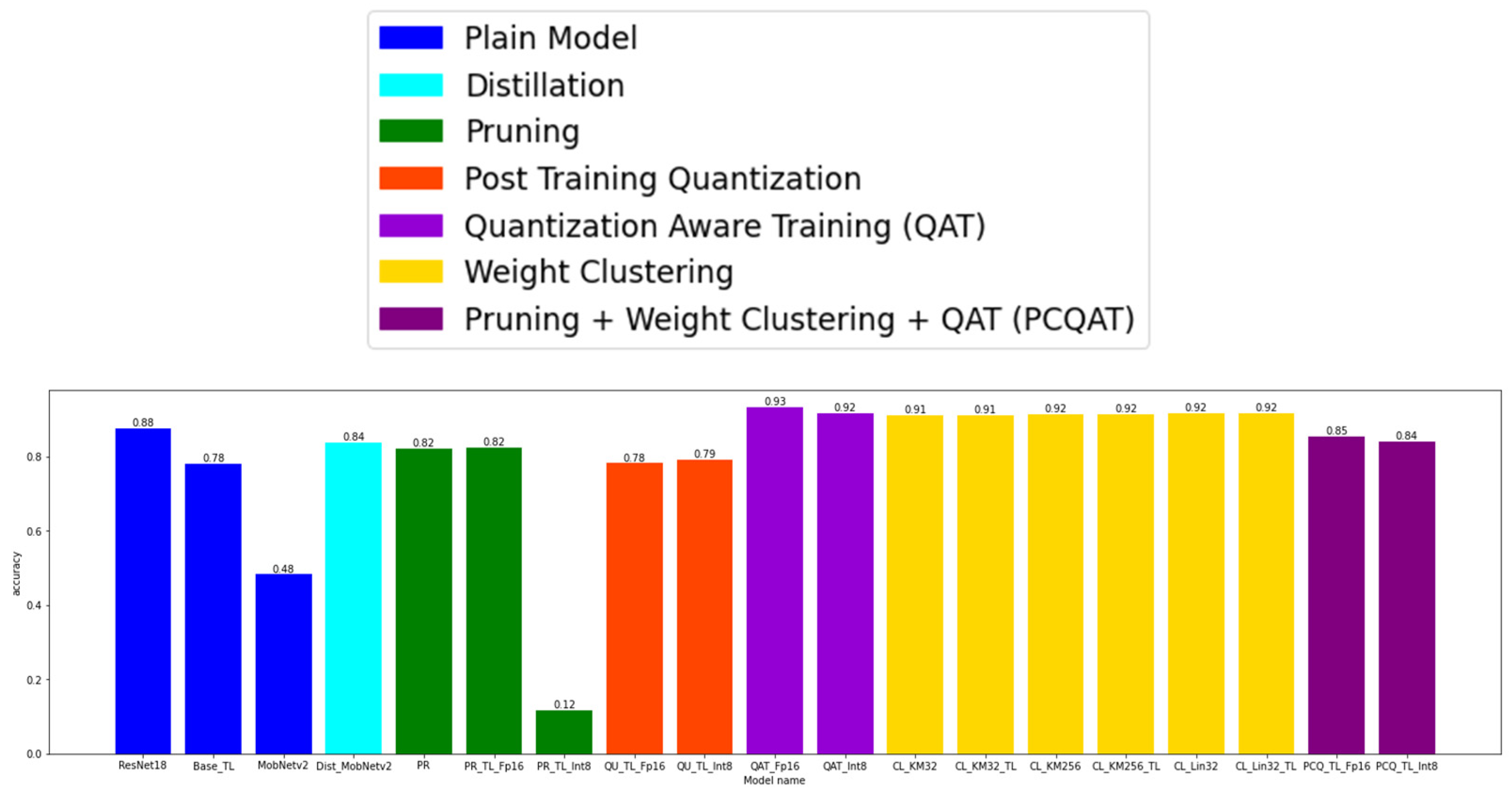 Axioms 11 00229 g0a7a